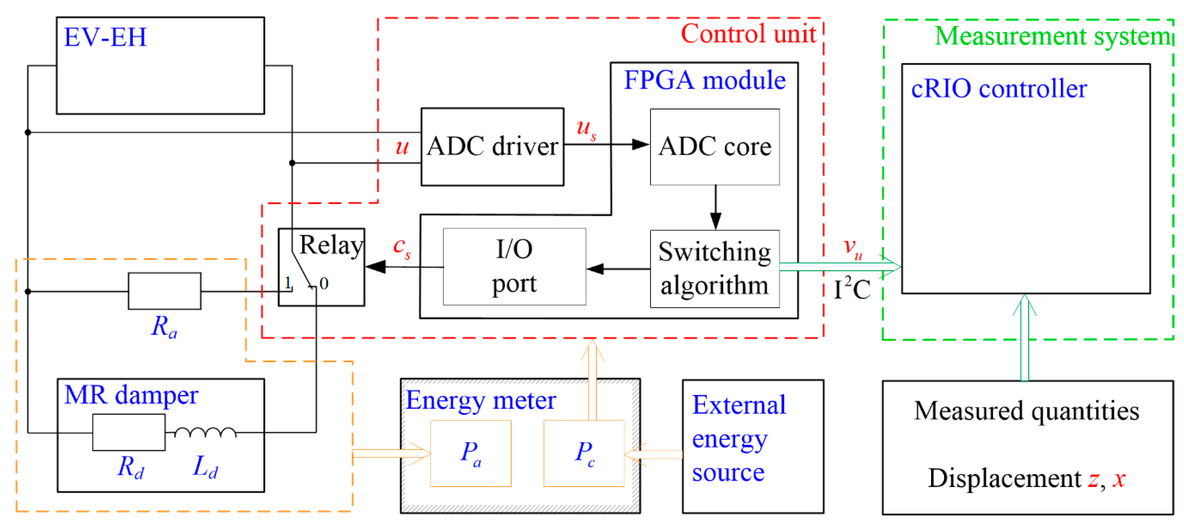 Energies 14 02845 g017 Energies 14 02845 g017