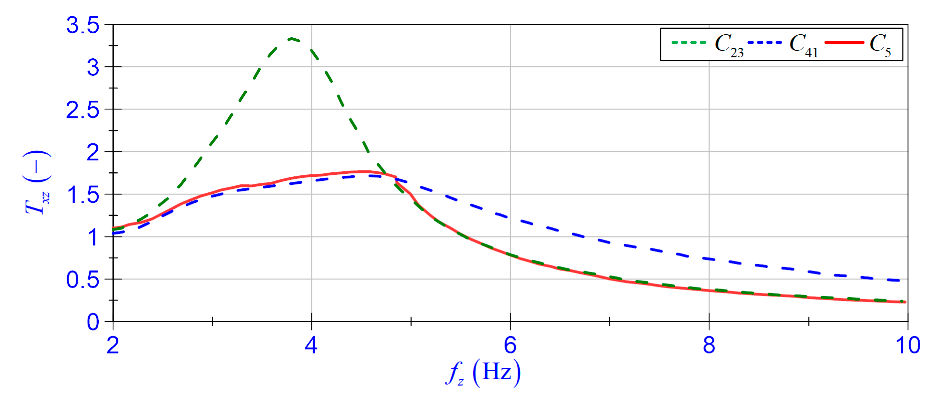 Energies 14 02845 g018 Energies 14 02845 g018