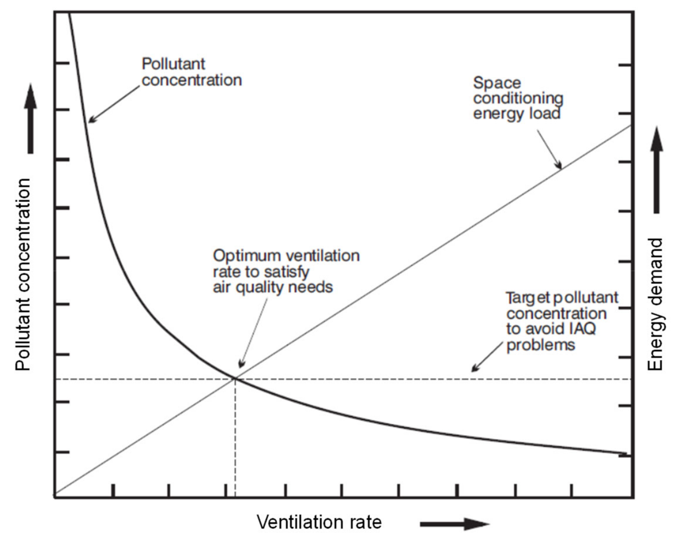Energies 14 02847 g001