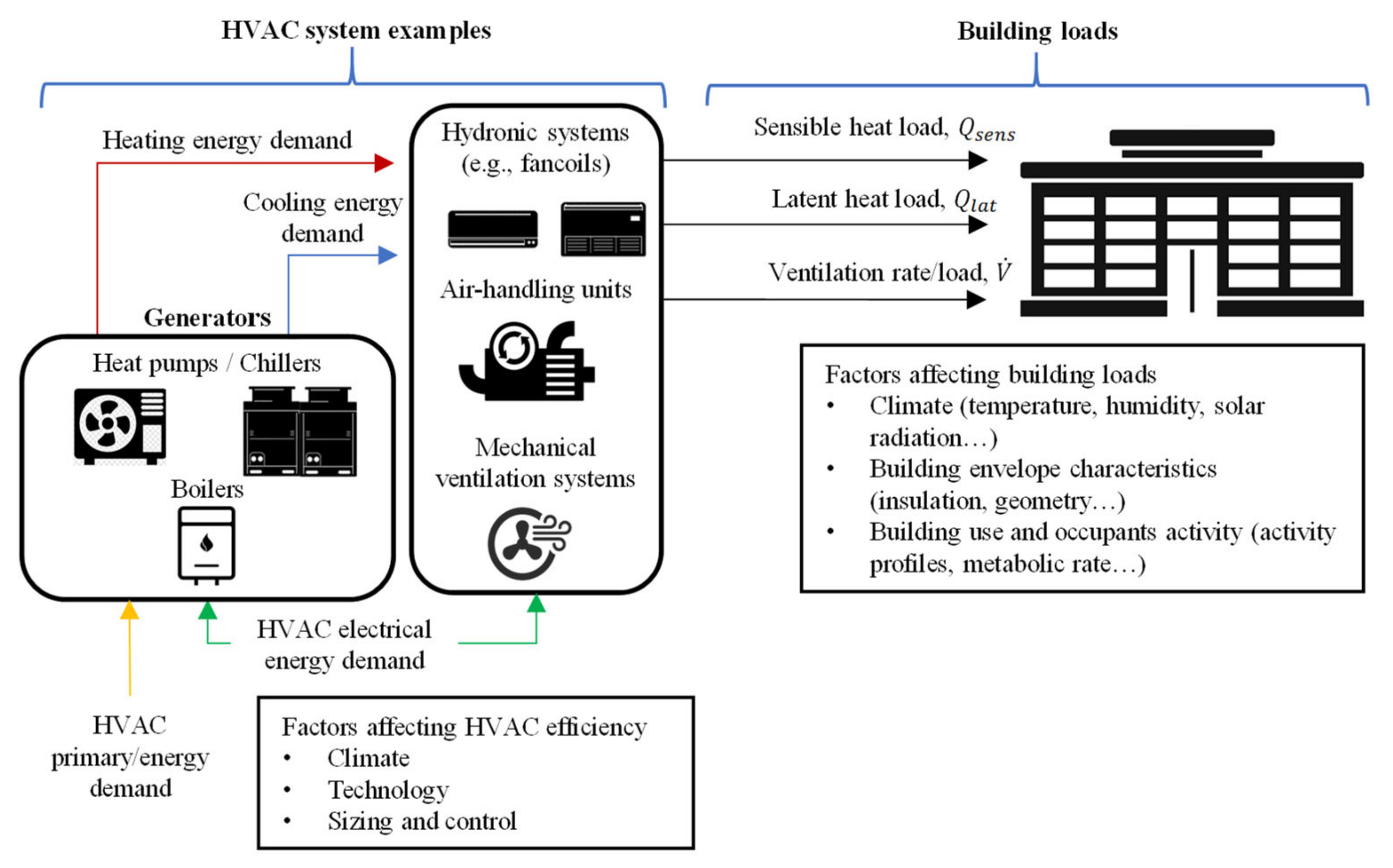 Energies 14 02847 g002