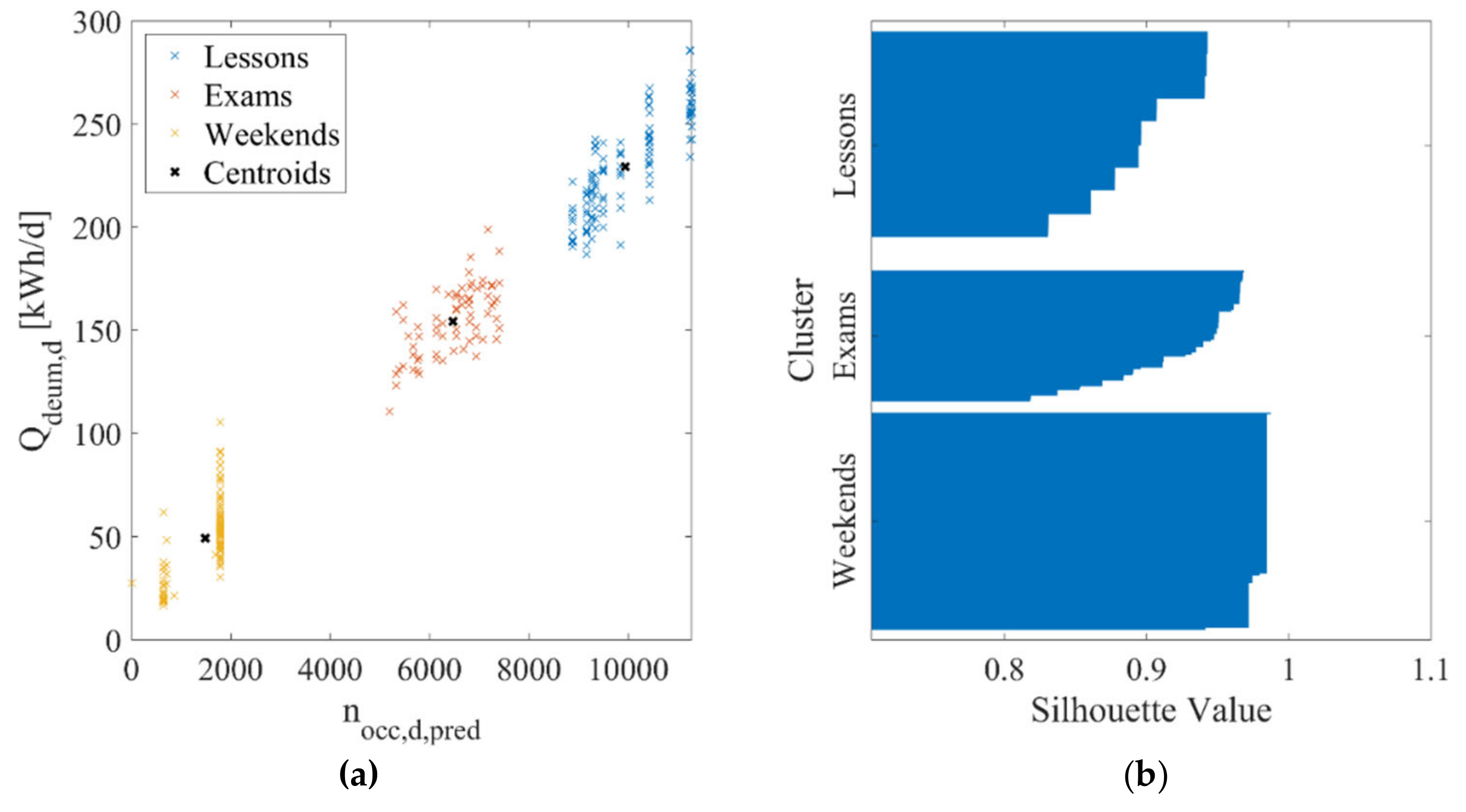 Energies 14 02847 g007