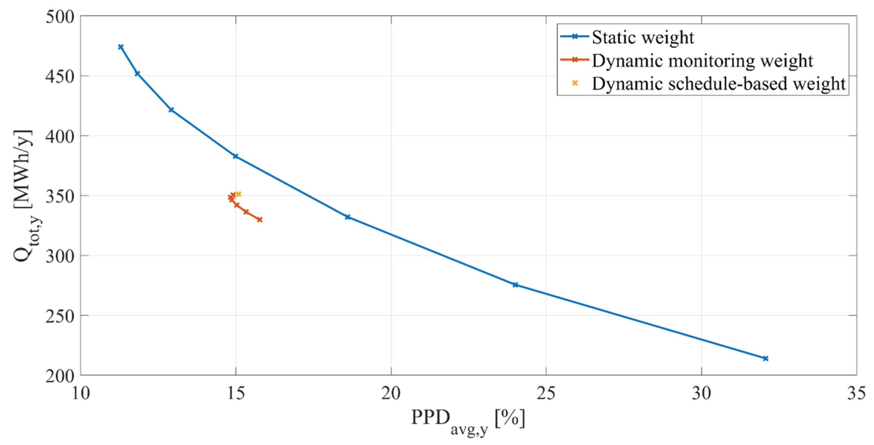 Energies 14 02847 g009