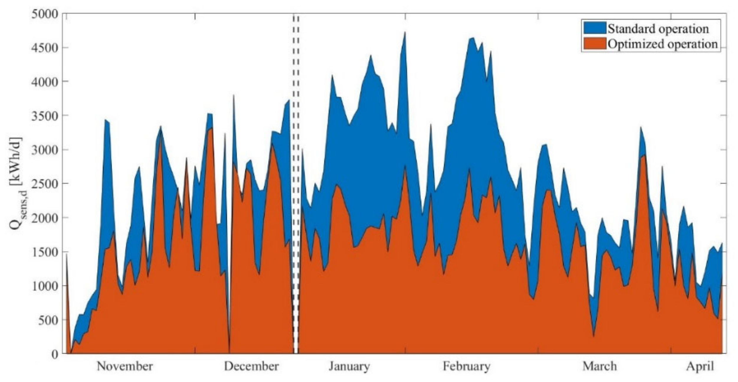 Energies 14 02847 g010