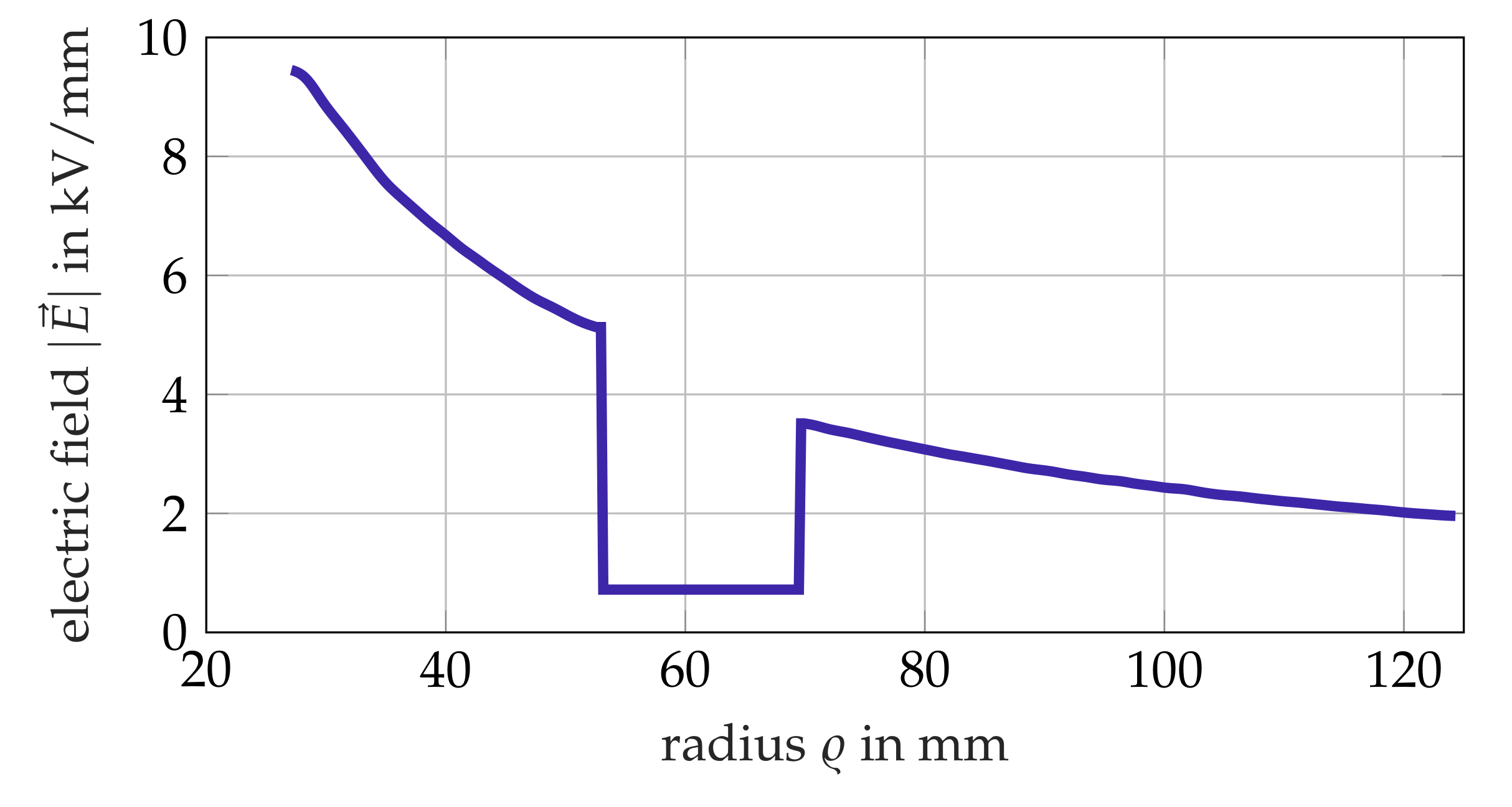 Energies 14 02848 g005