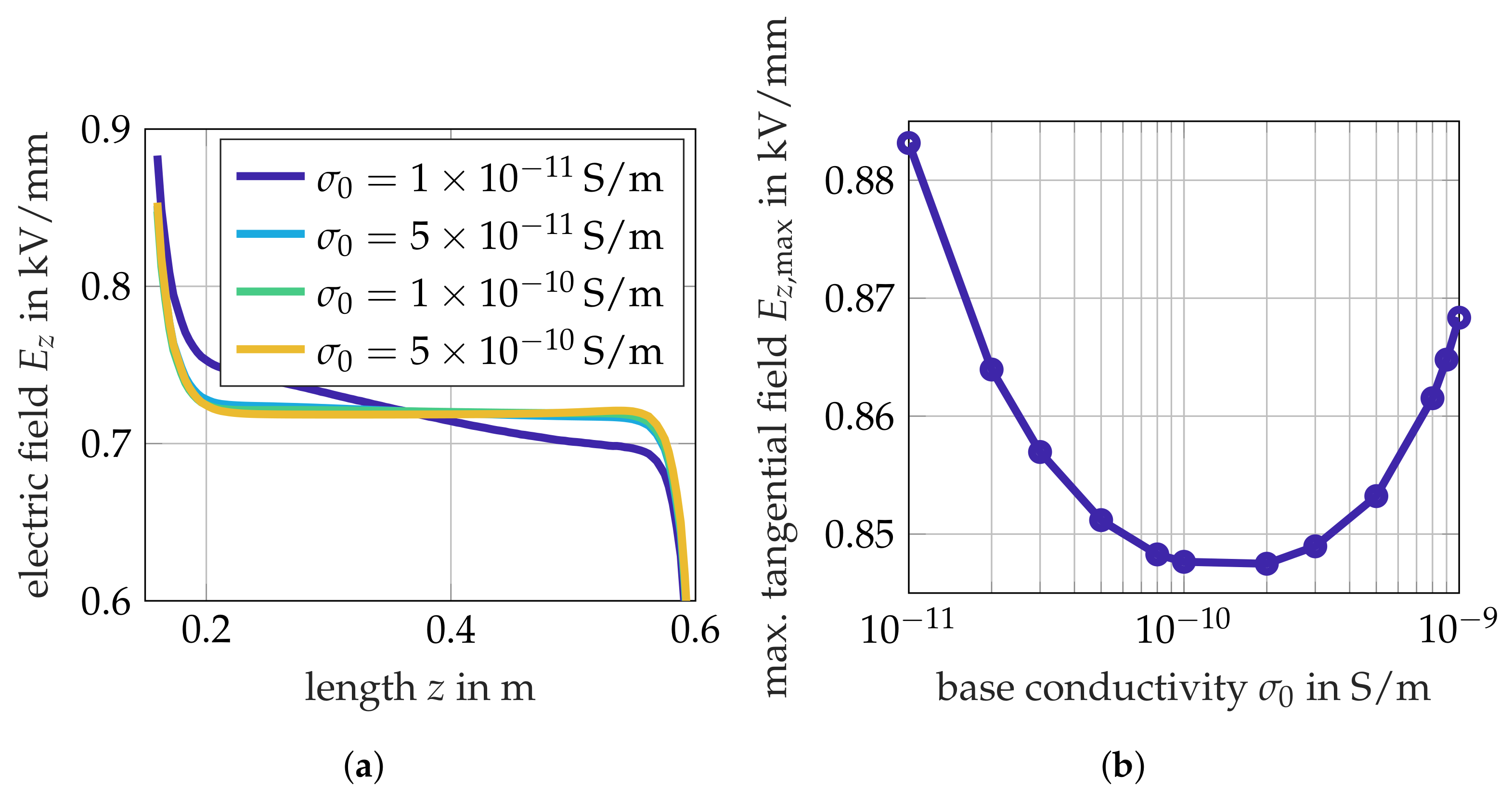 Energies 14 02848 g006