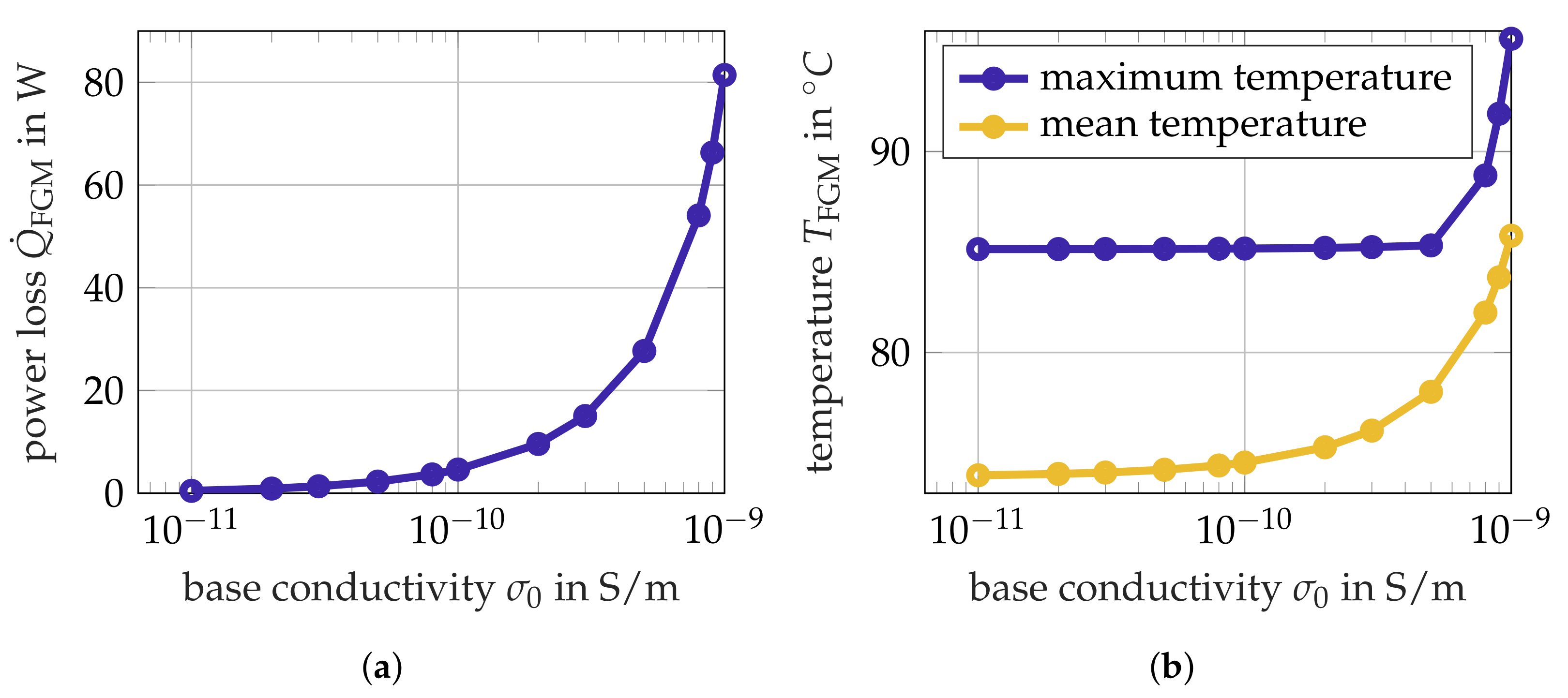 Energies 14 02848 g007