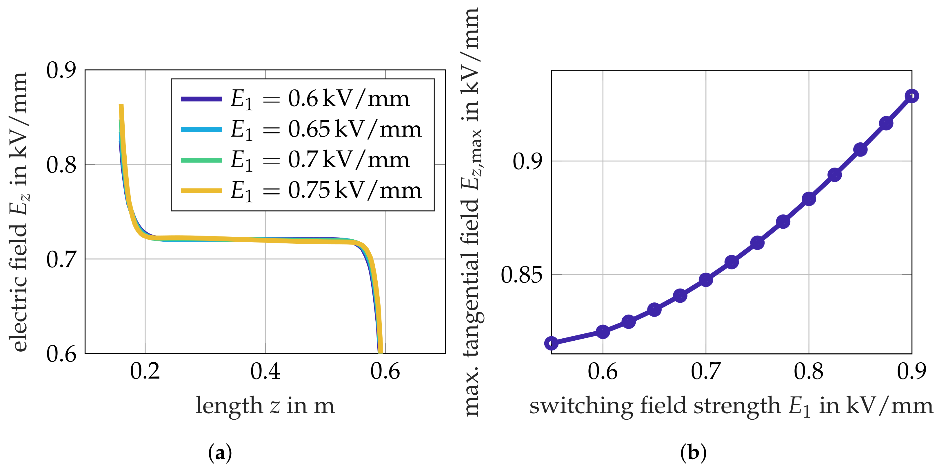 Energies 14 02848 g010