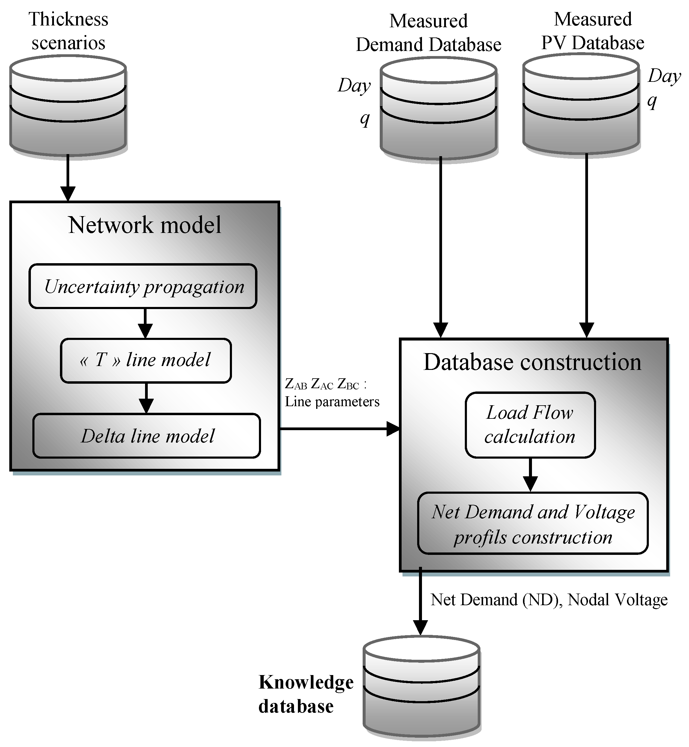 Energies 14 02852 g004