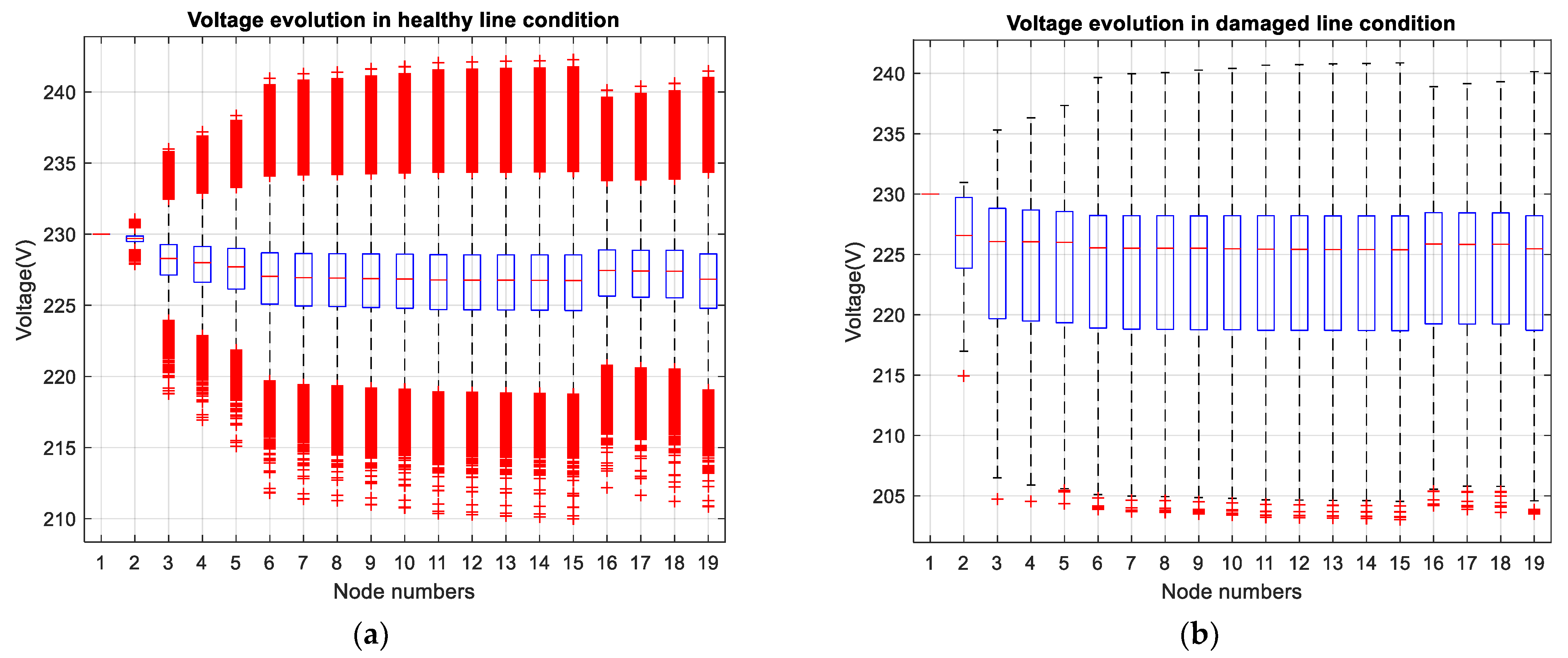 Energies 14 02852 g013