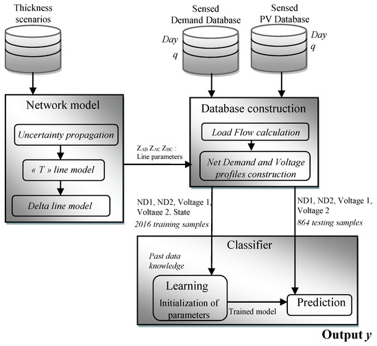 Energies 14 02852 g0a1