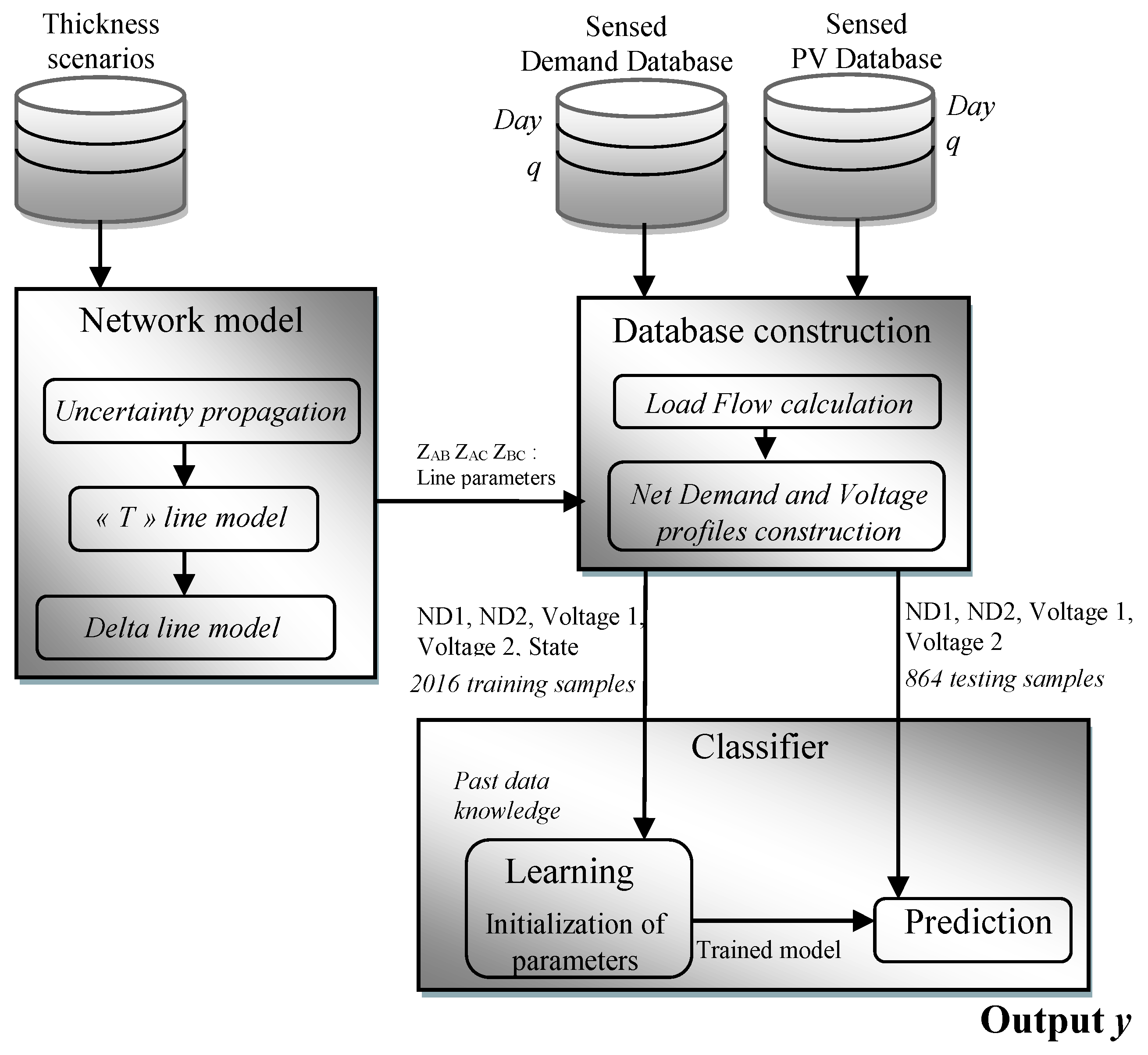 Energies 14 02852 g0a1