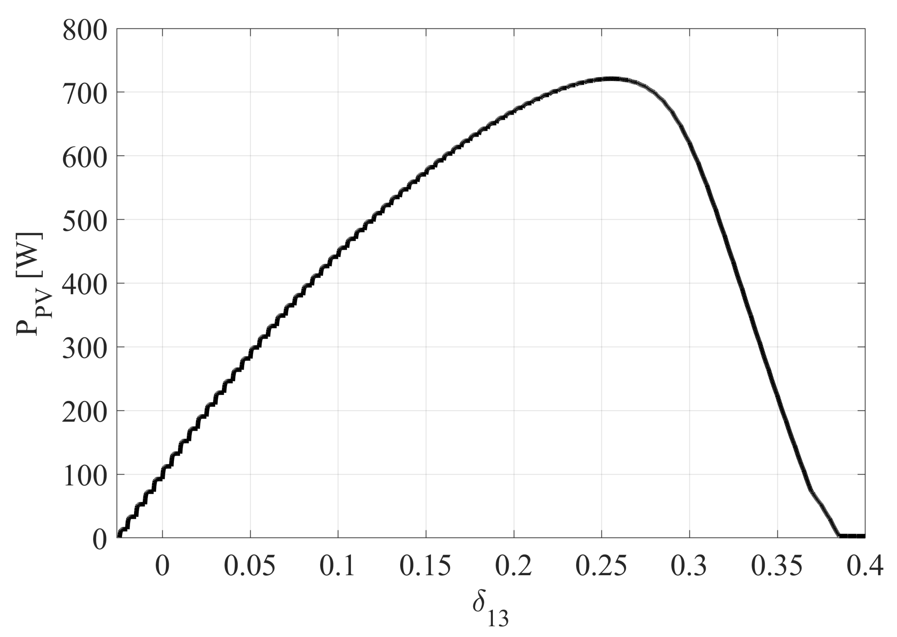 Energies 14 02854 g009 Energies 14 02854 g009