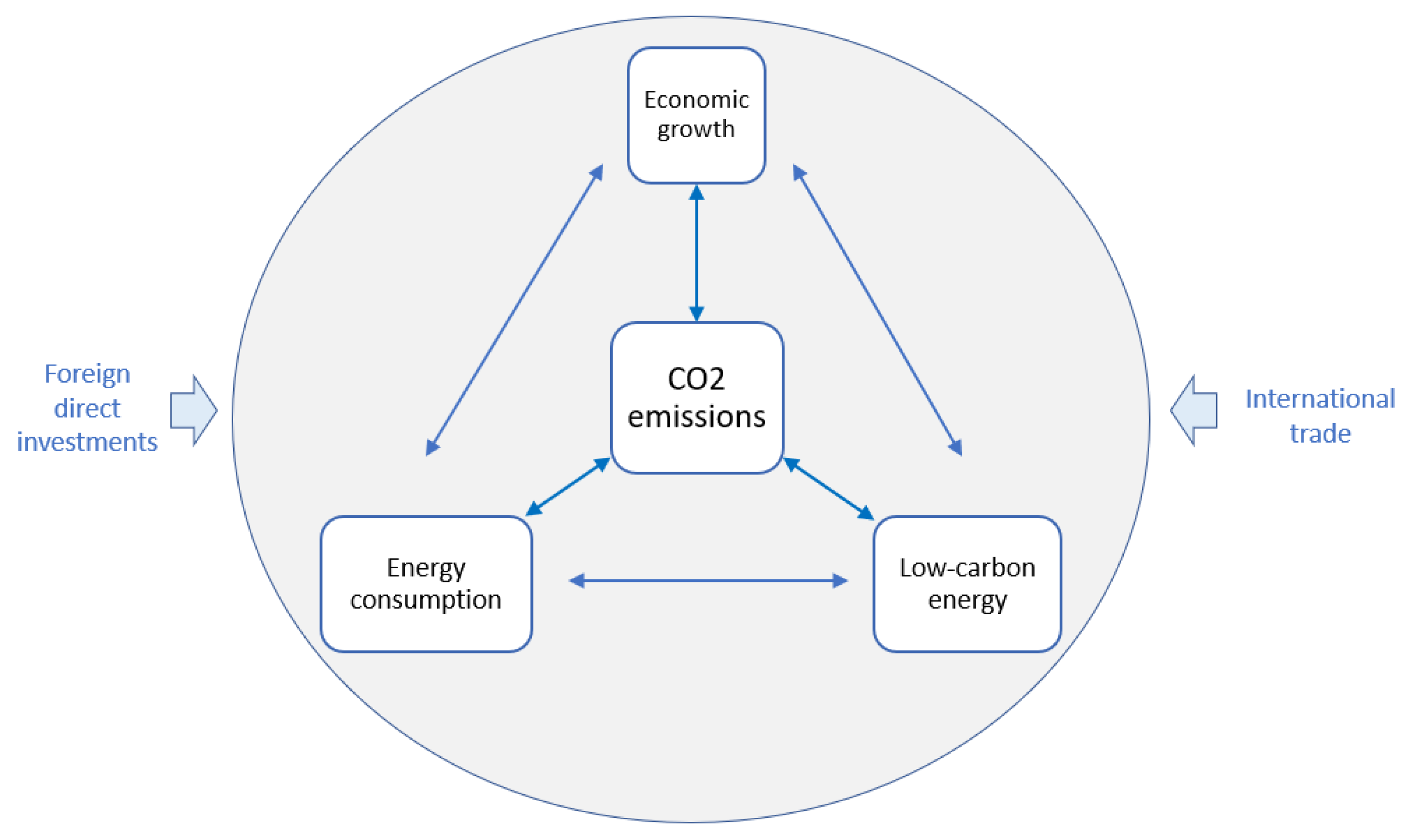 Energies 14 02858 g002