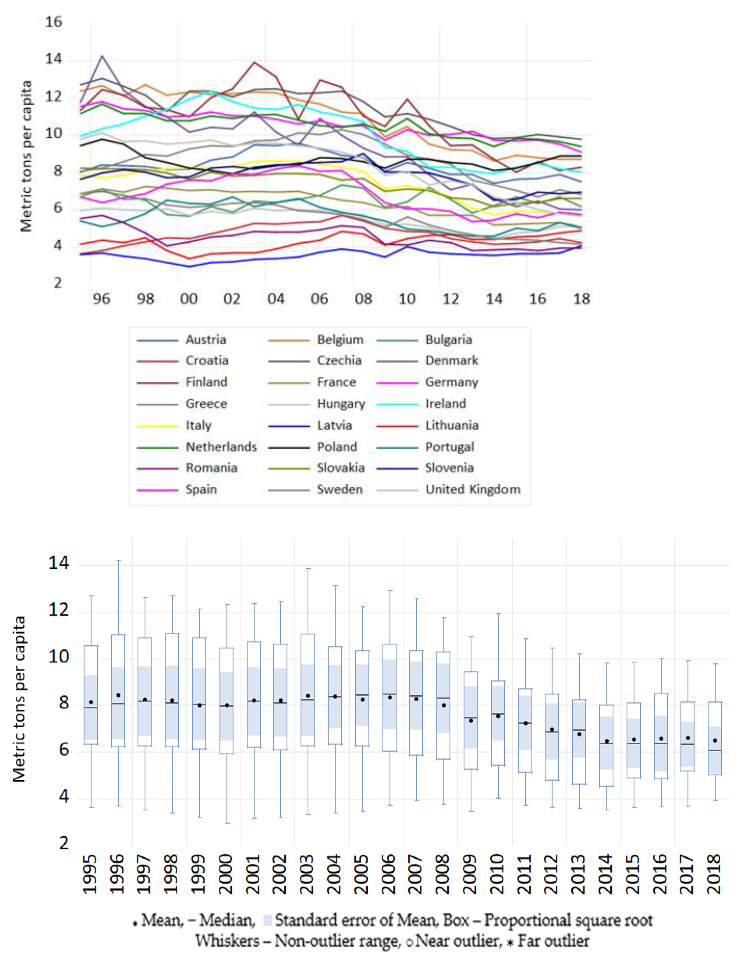 Energies 14 02858 g003