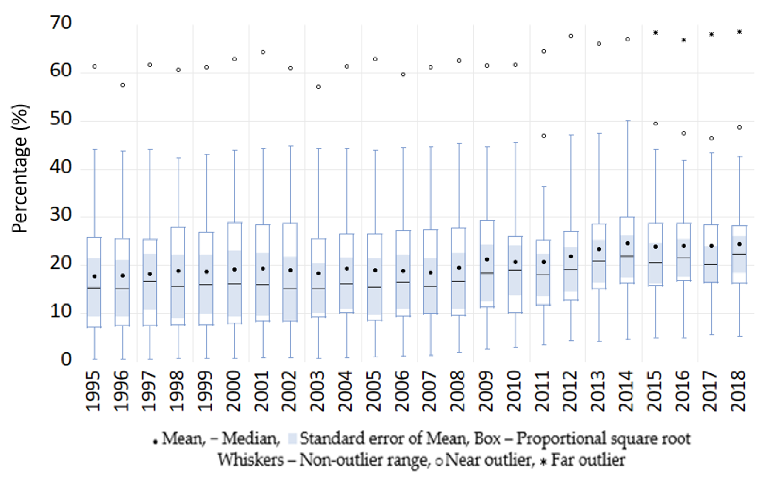 Energies 14 02858 g008b