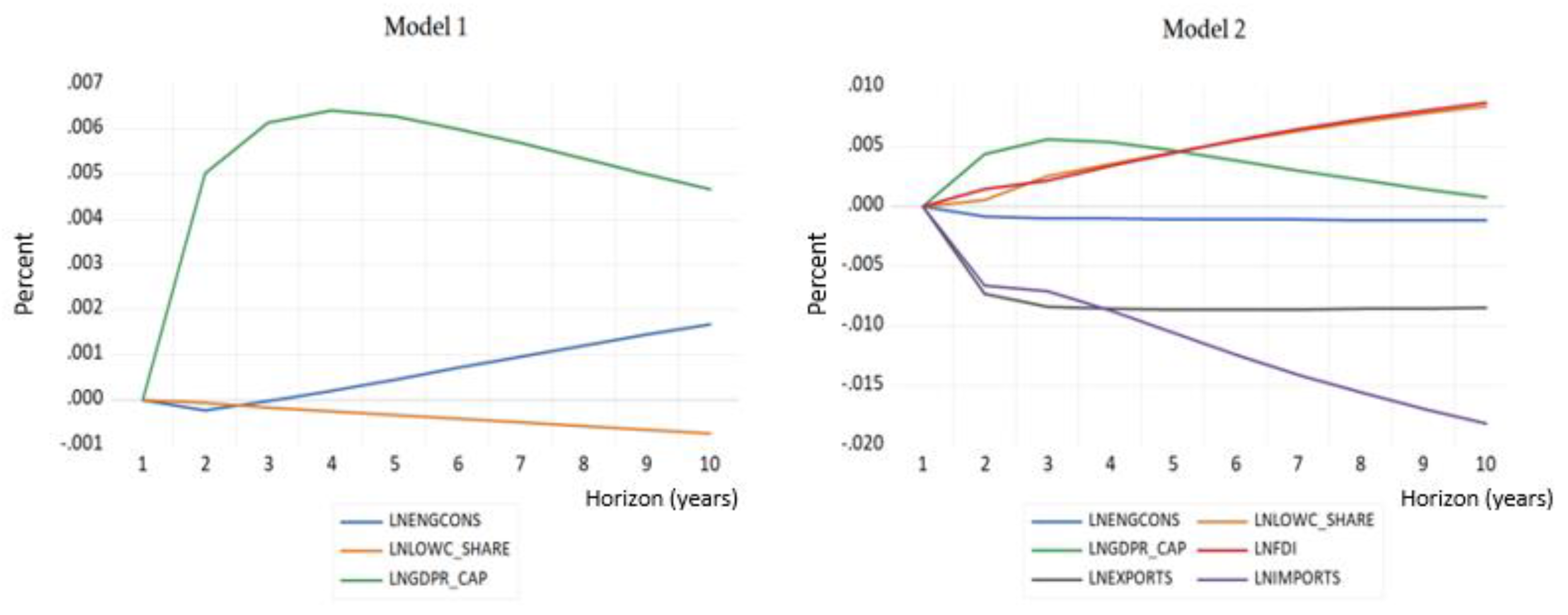 Energies 14 02858 g010