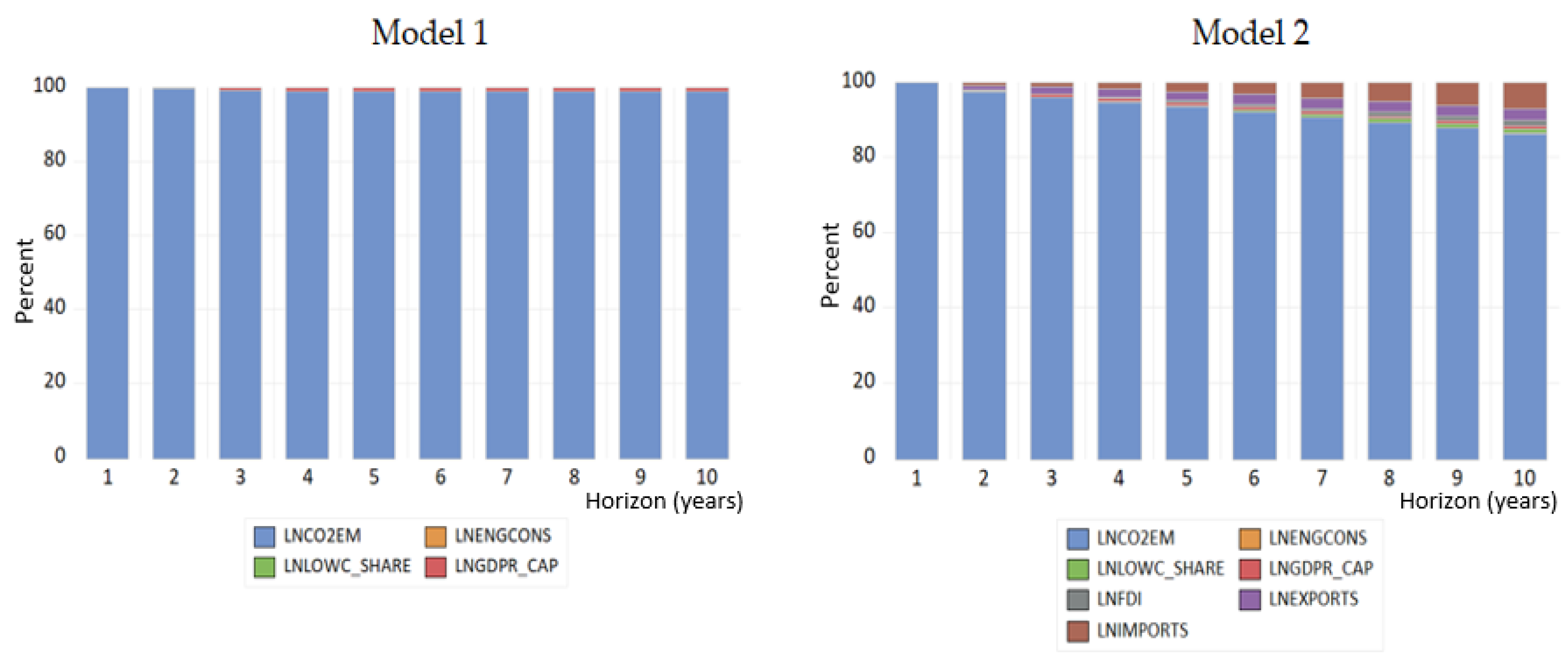 Energies 14 02858 g011