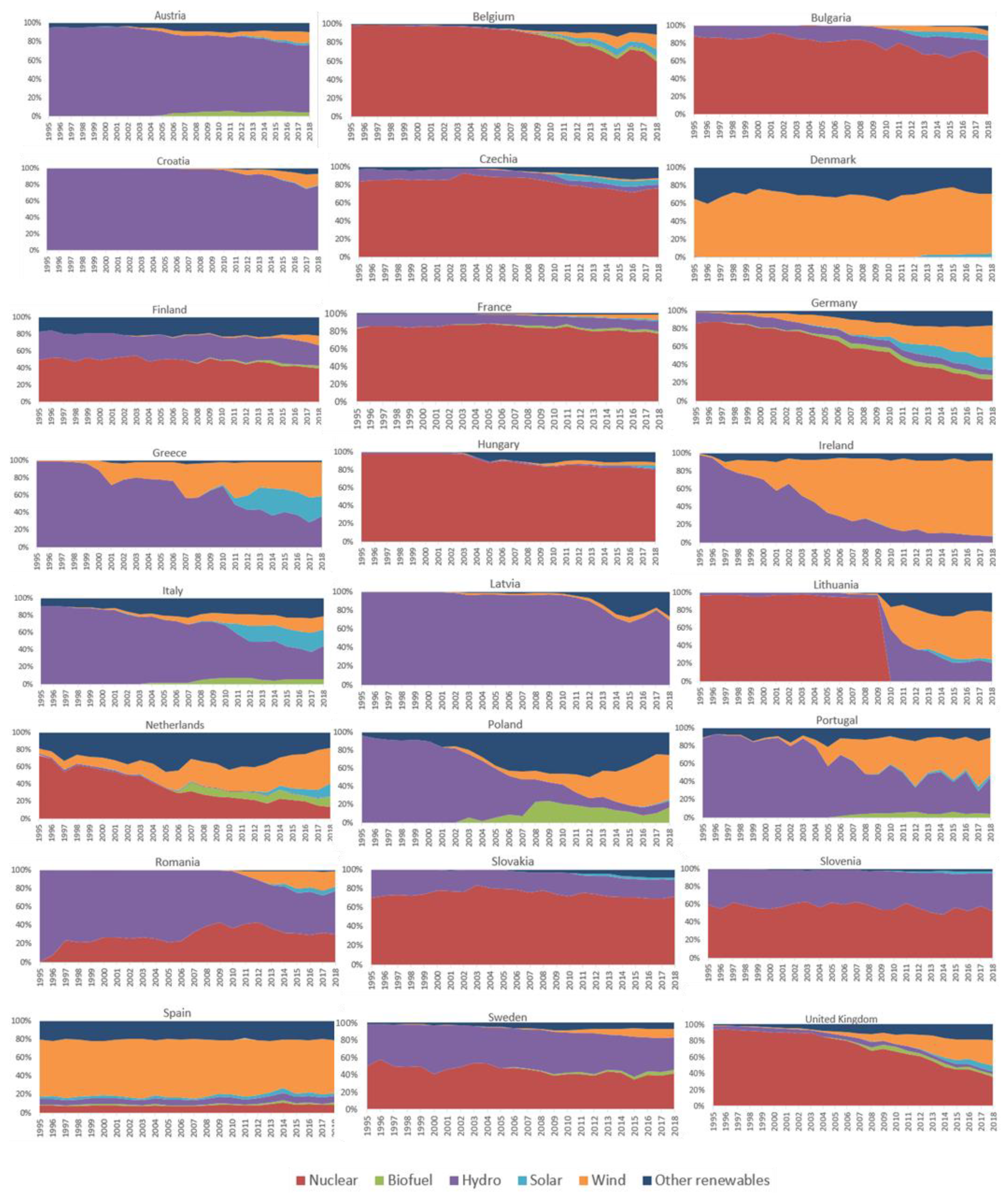 Energies 14 02858 g0a1