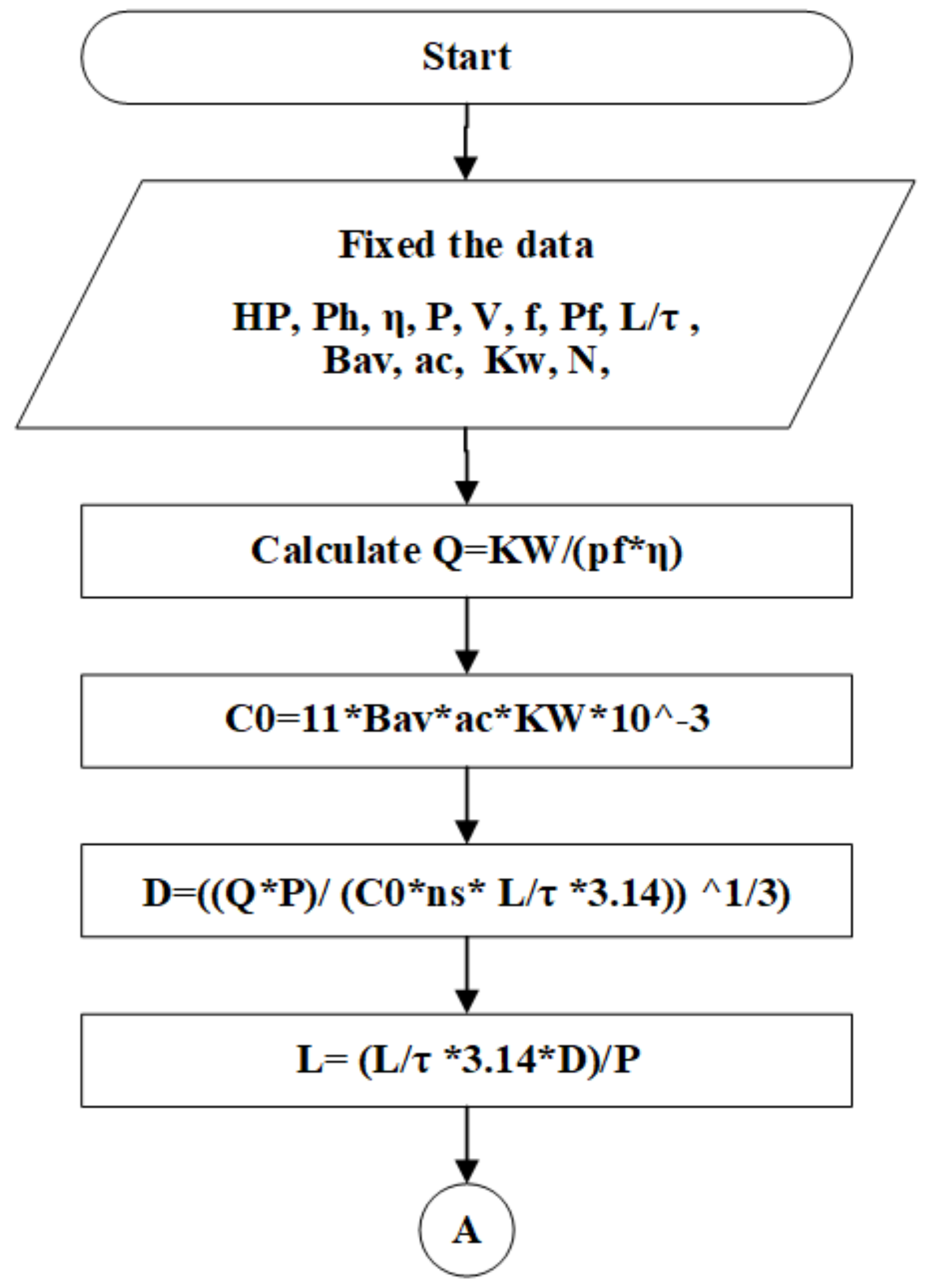 Energies 14 02861 g002