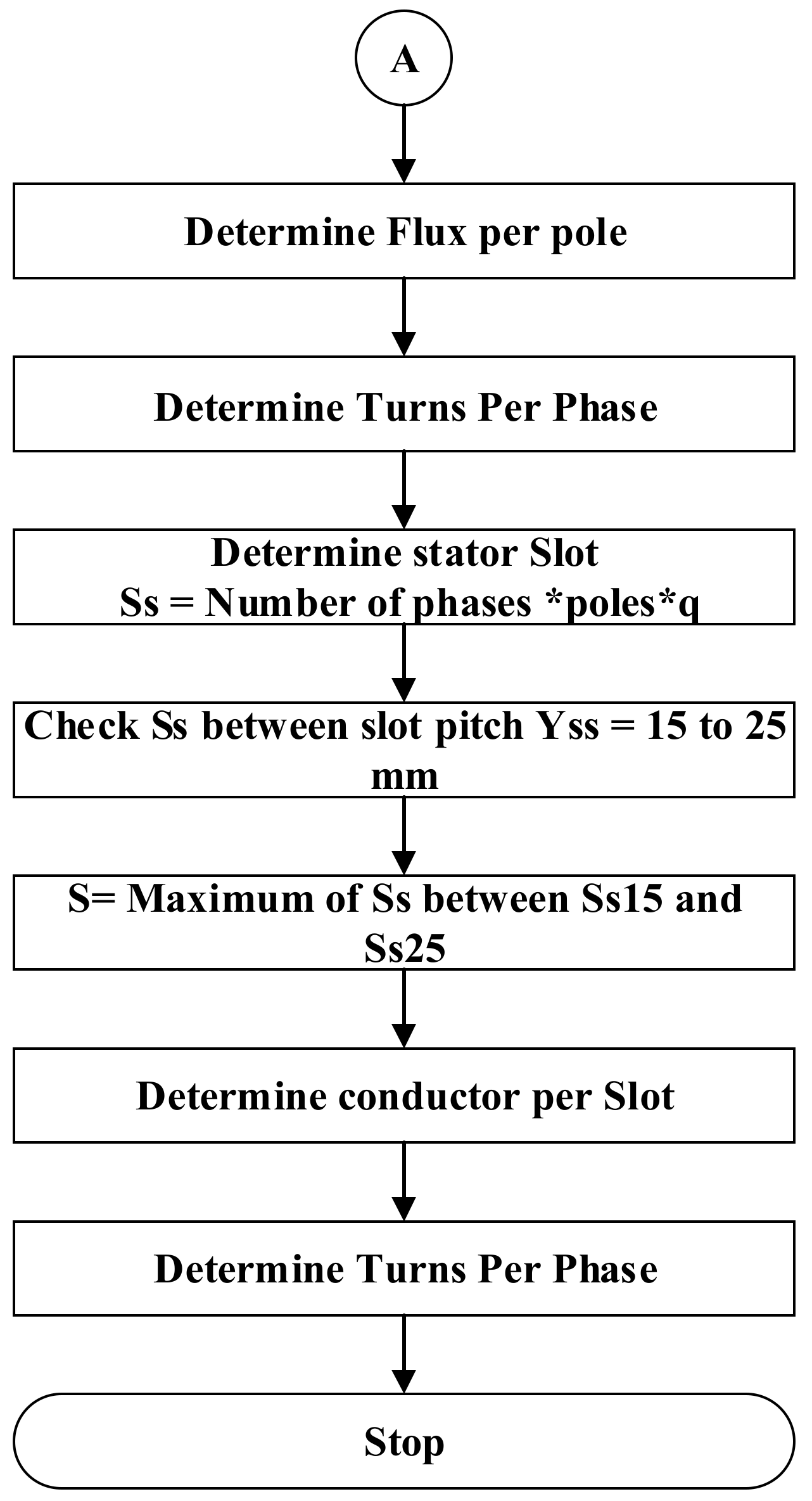 Energies 14 02861 g003