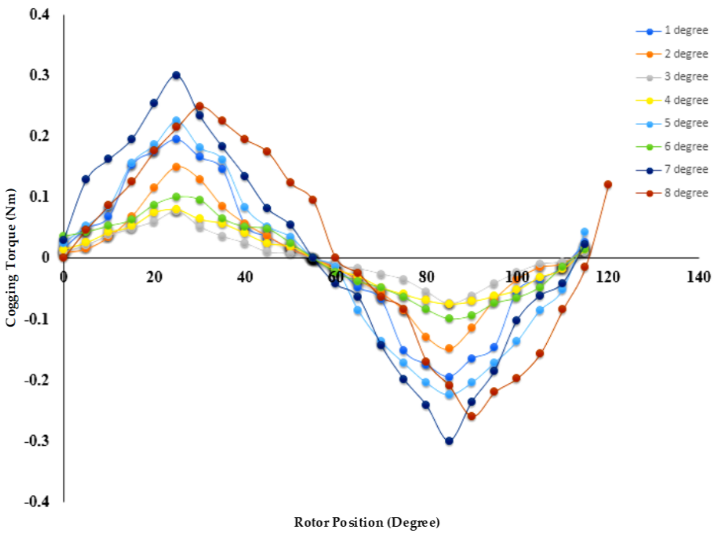 Energies 14 02861 g004