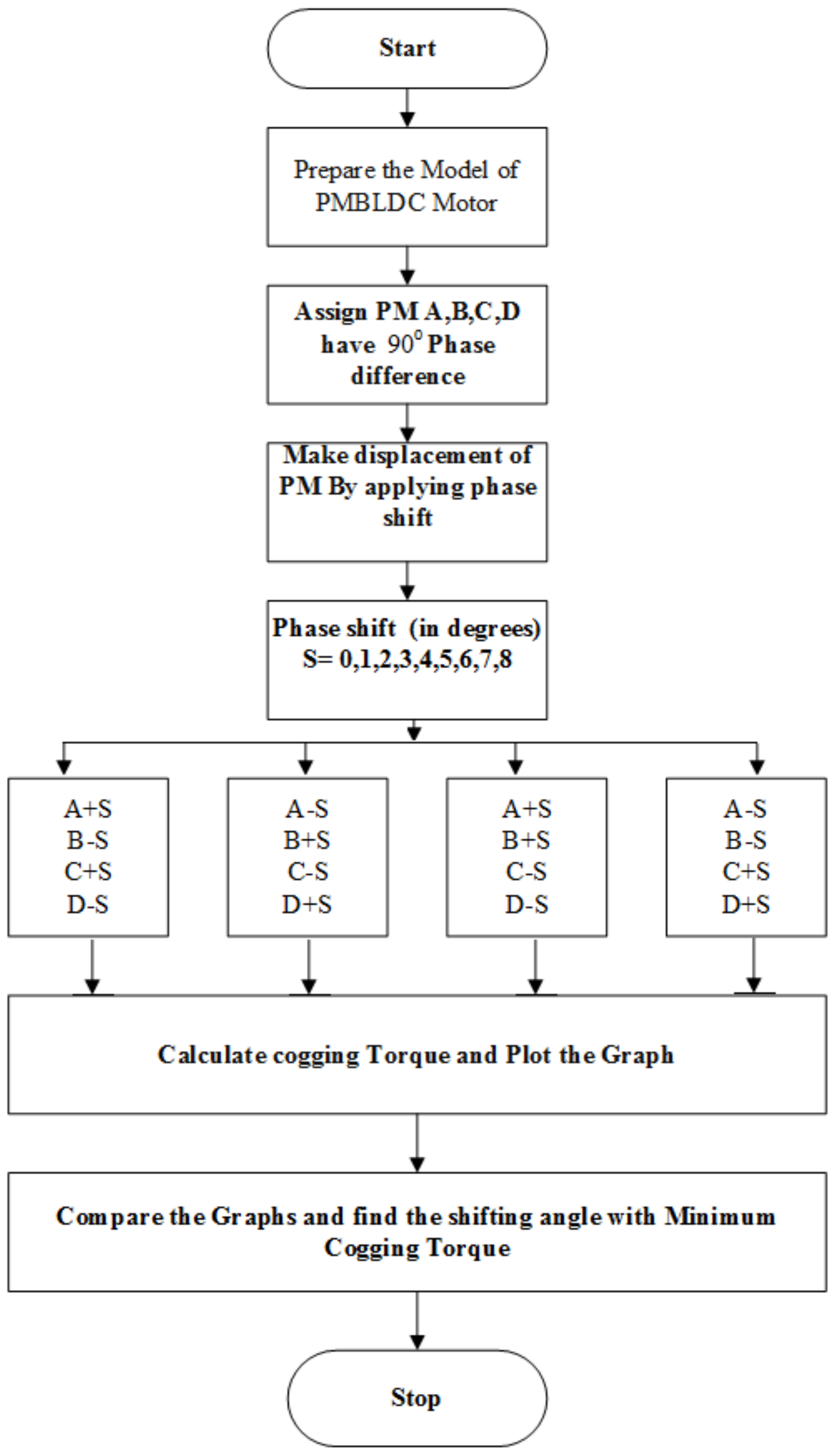 Energies 14 02861 g006