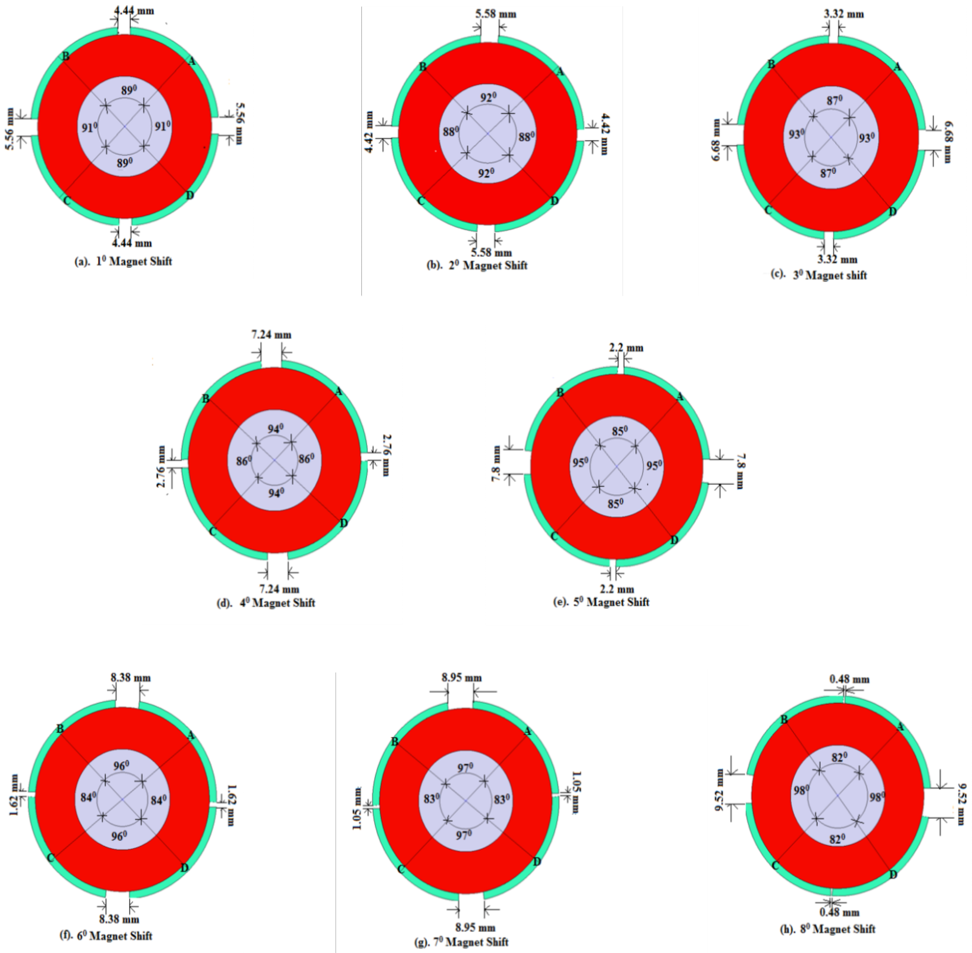 Energies 14 02861 g007