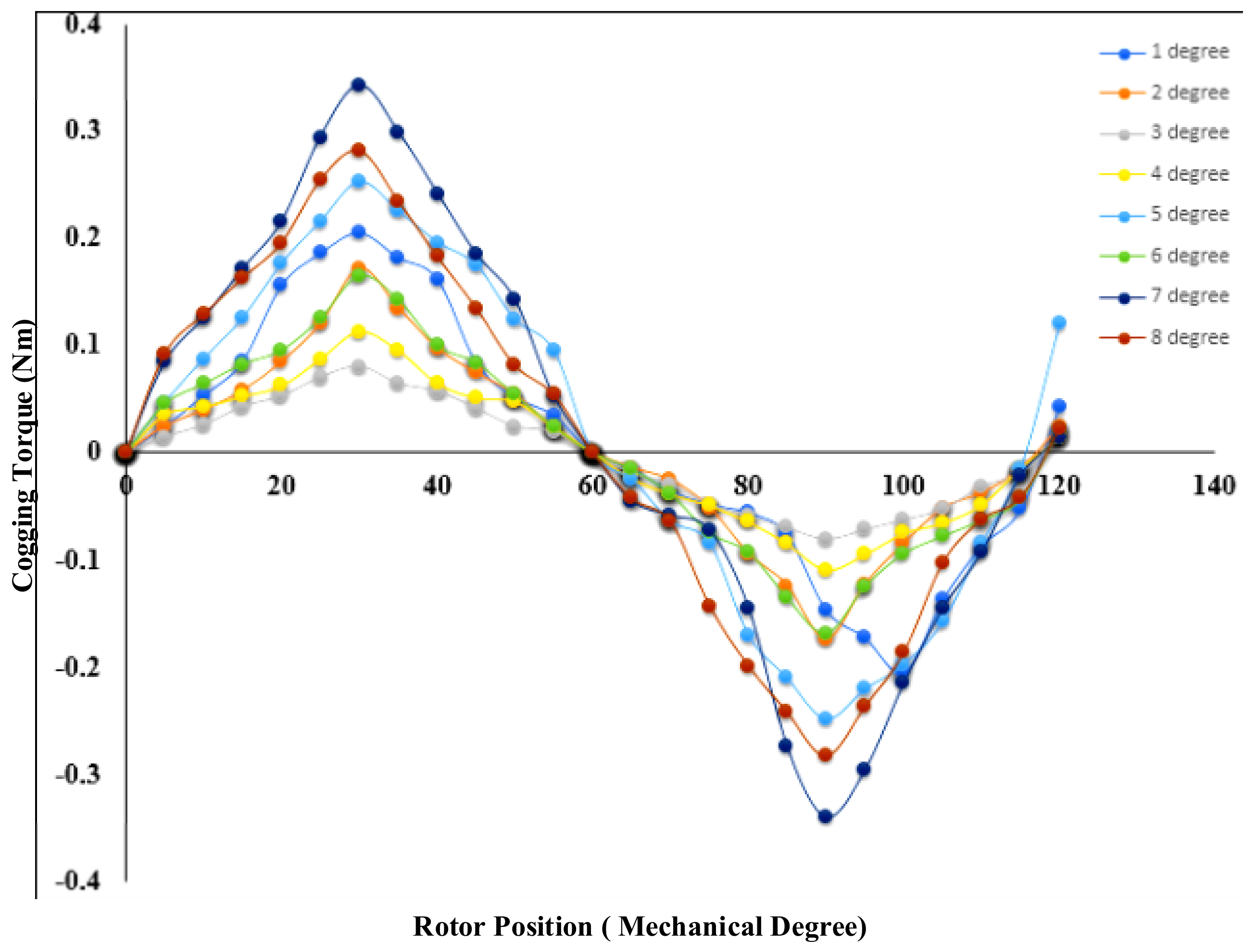 Energies 14 02861 g008