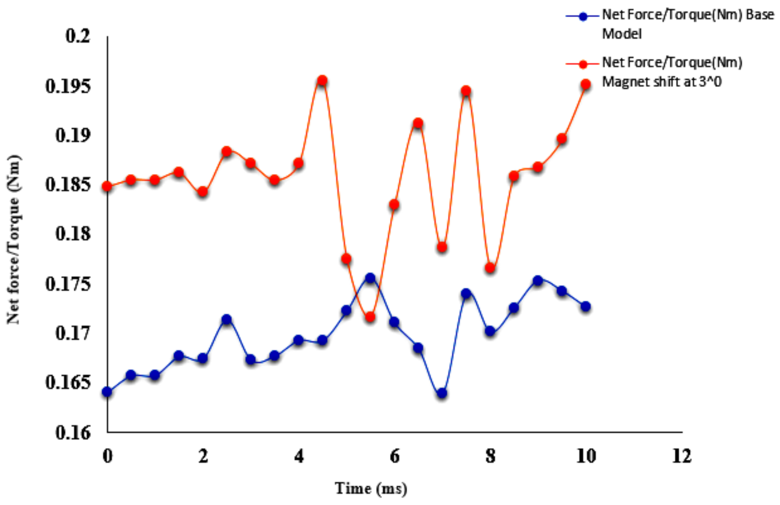 Energies 14 02861 g015
