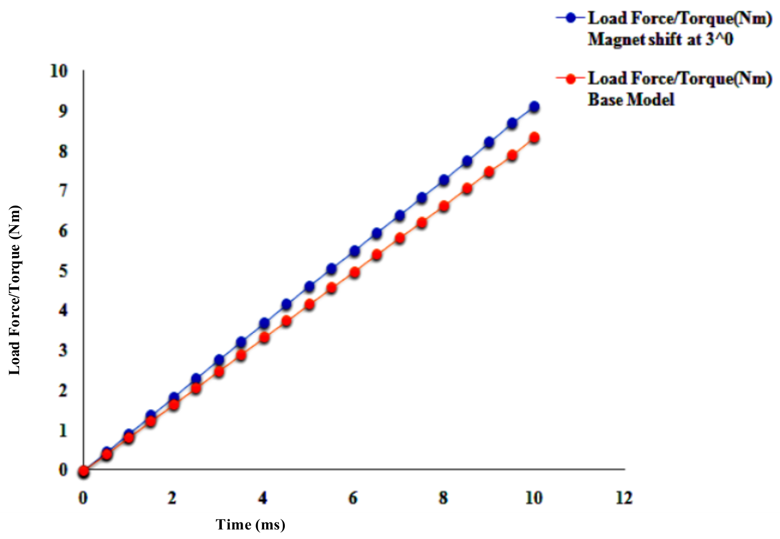 Energies 14 02861 g016