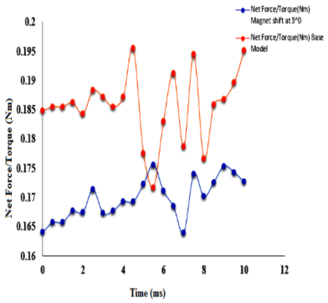 Energies 14 02861 g017