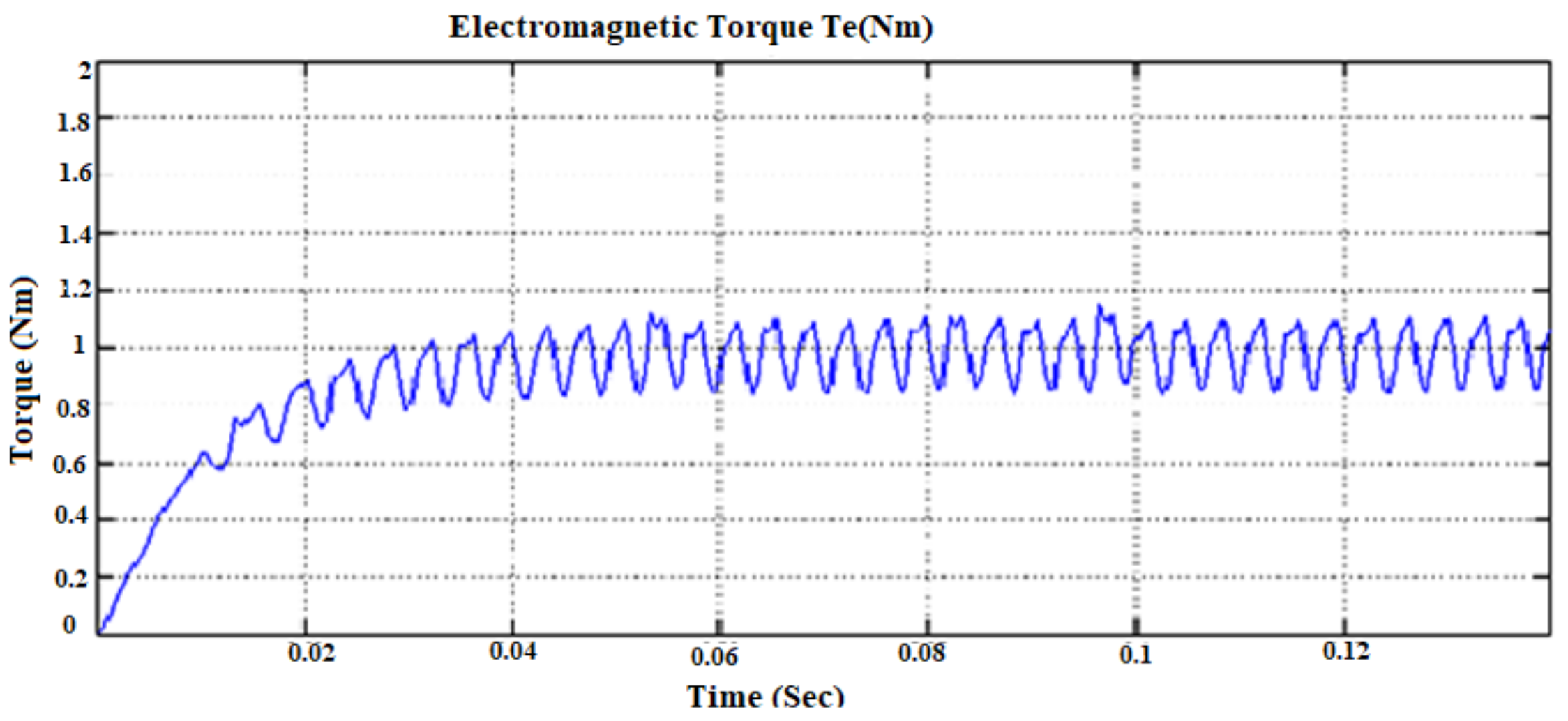 Energies 14 02861 g020