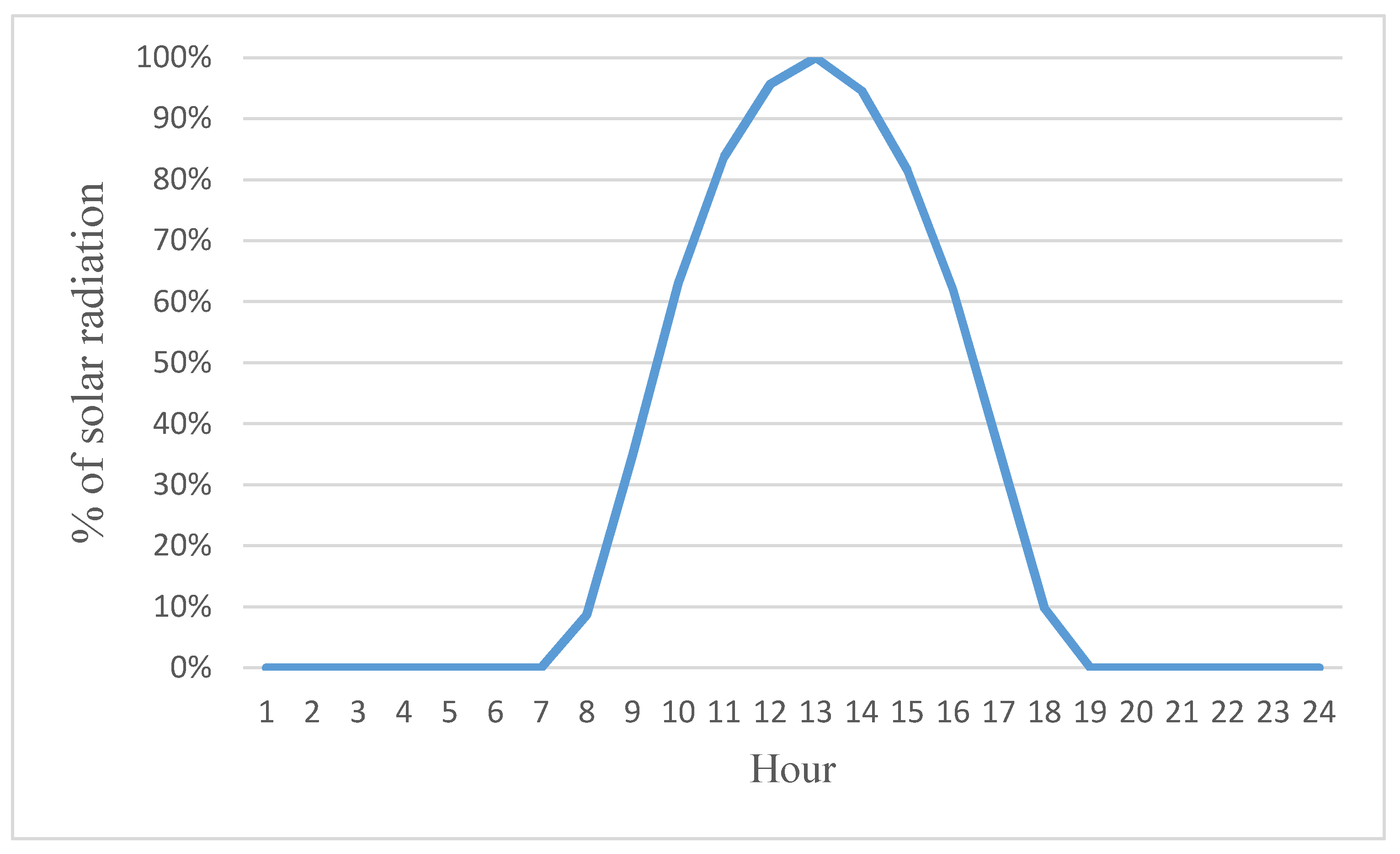Energies 14 02865 g005 Energies 14 02865 g005