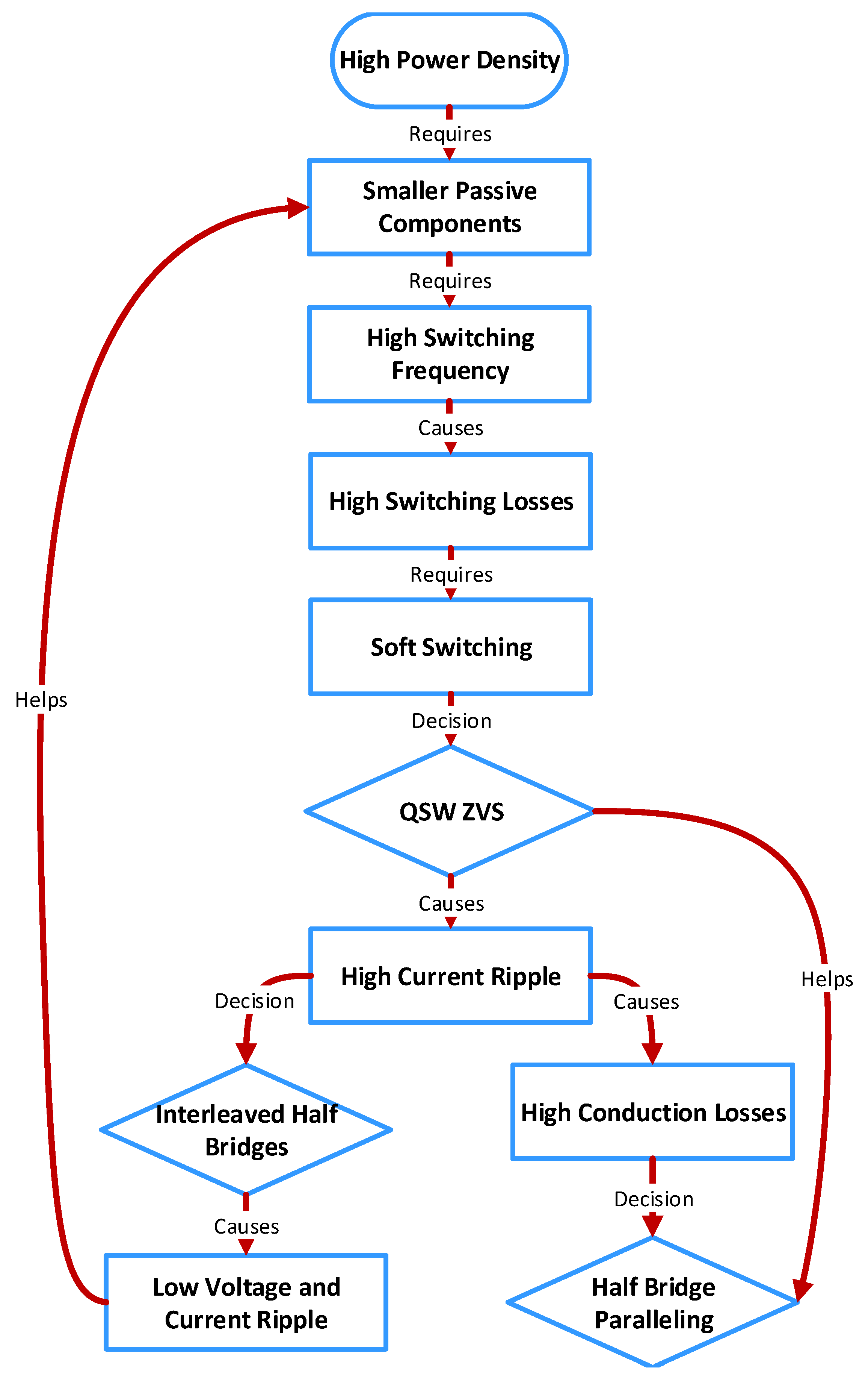 Energies 14 02867 g004