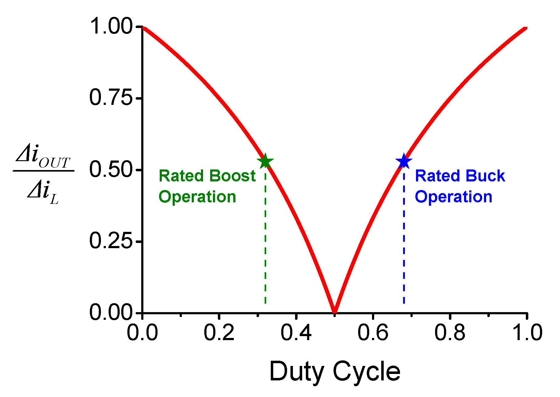 Energies 14 02867 g012