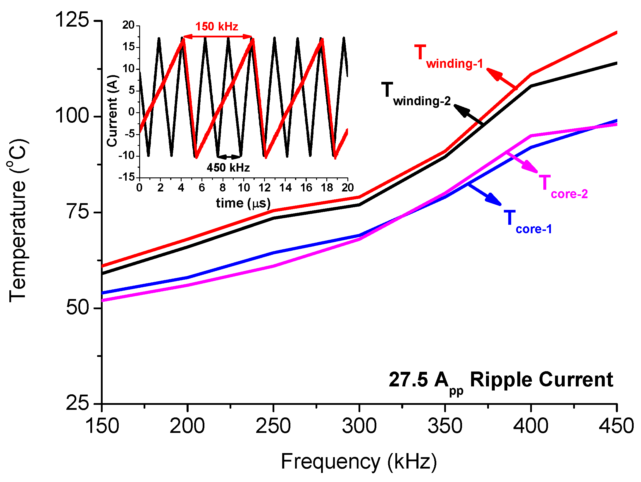 Energies 14 02867 g017