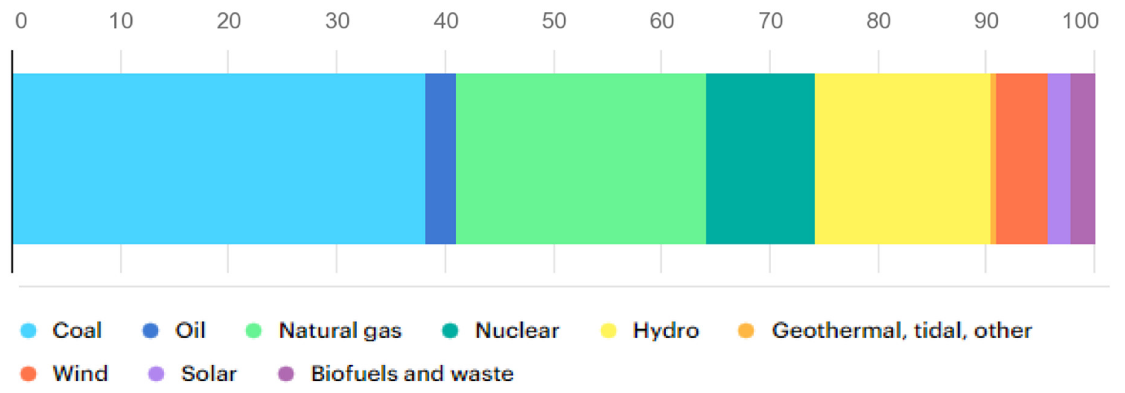 Energies 14 02873 g004