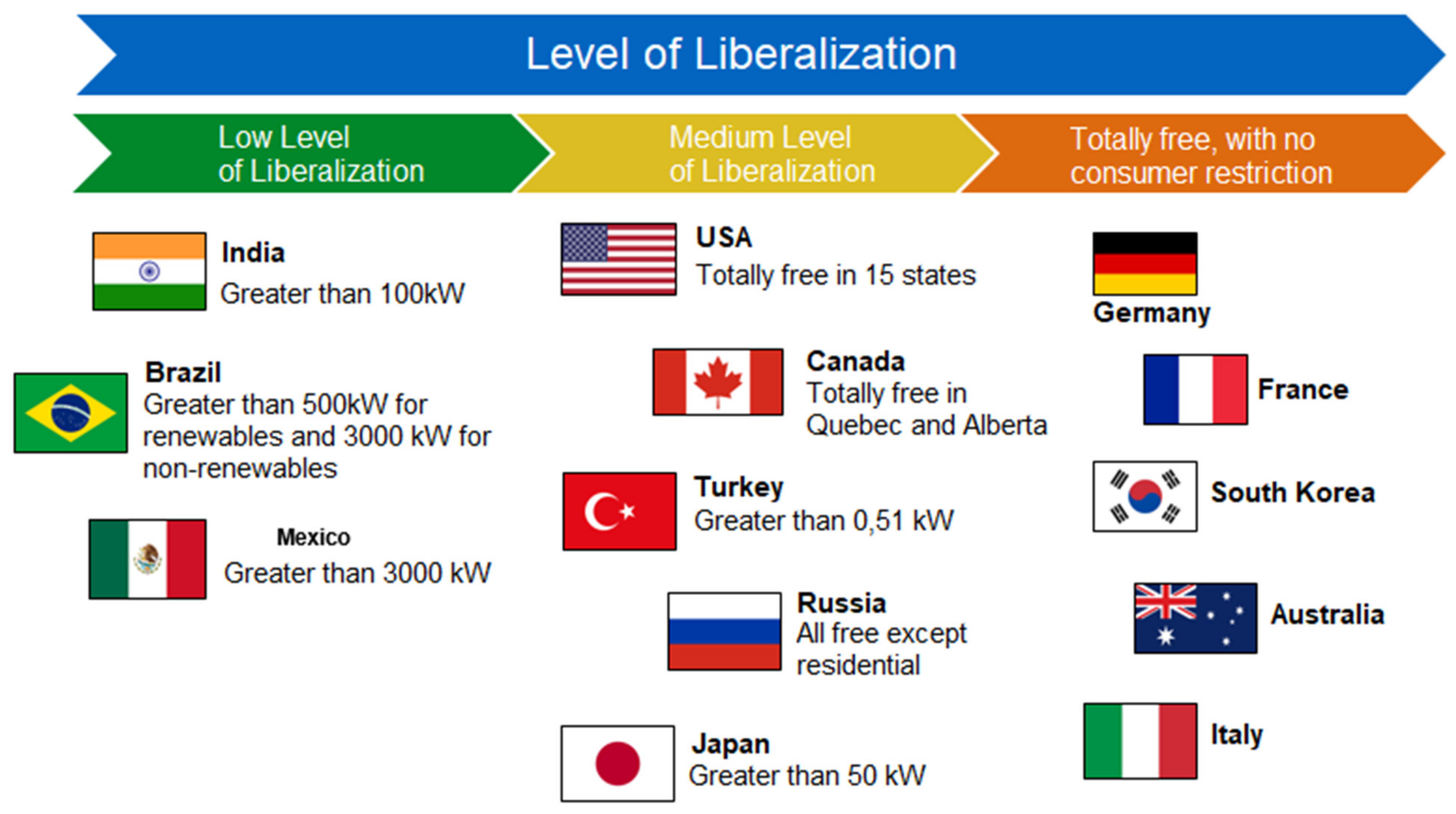 Energies 14 02873 g007