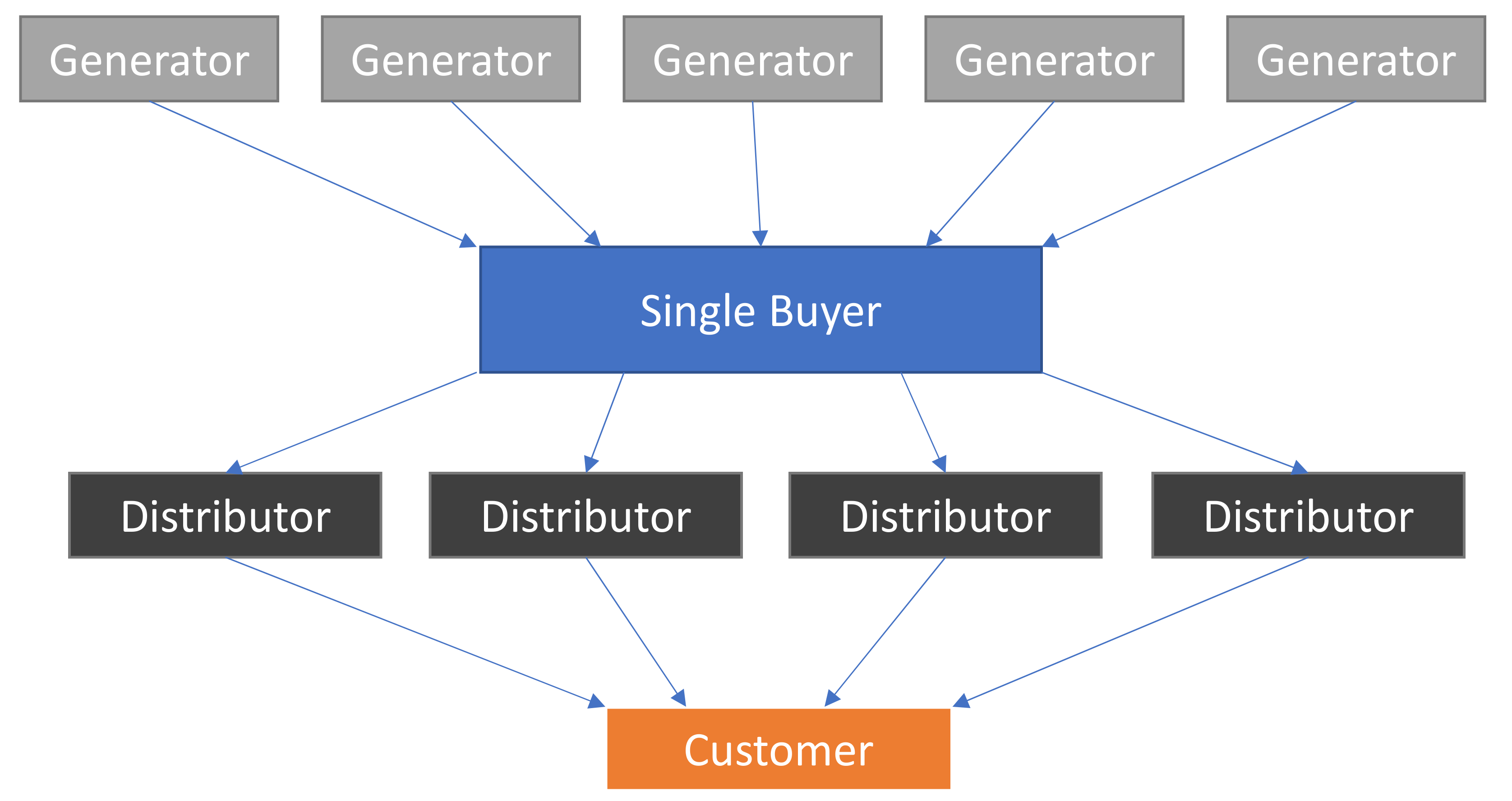 Energies 14 02873 g008