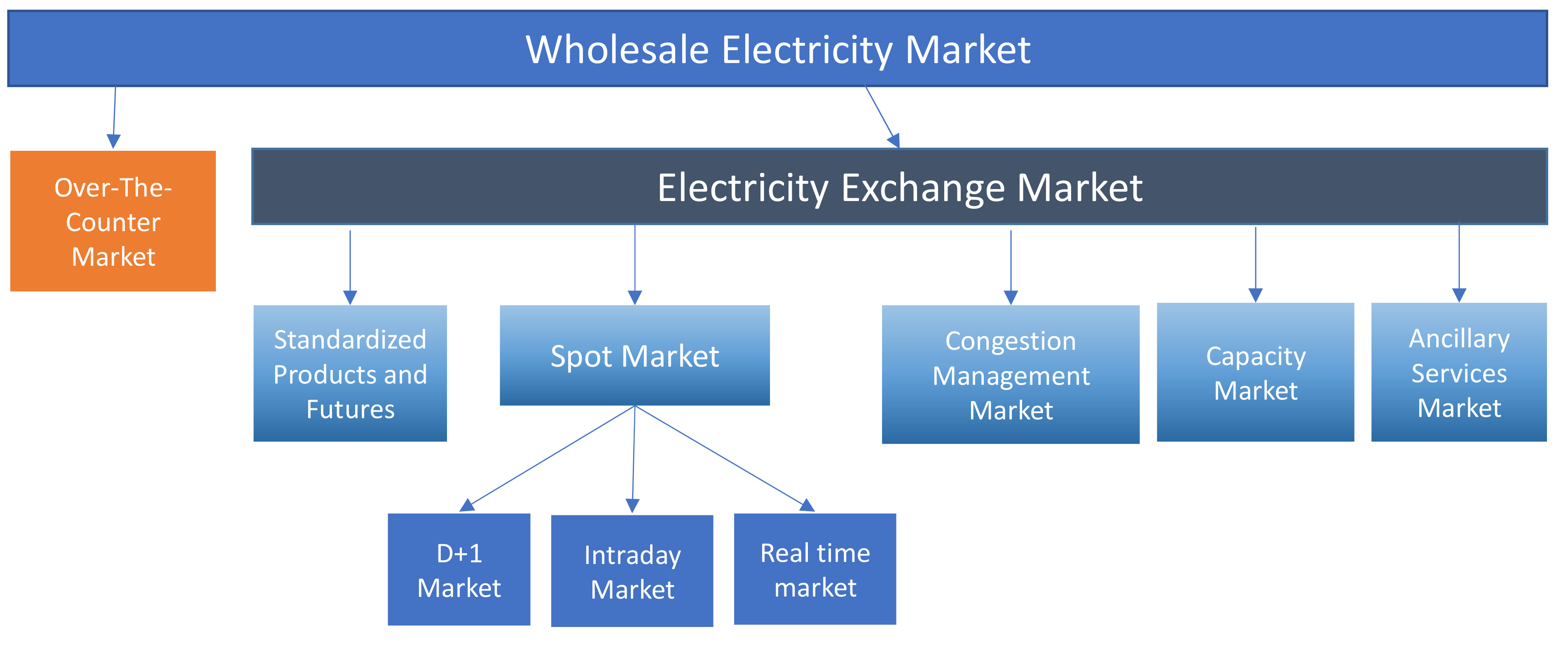 Energies 14 02873 g009