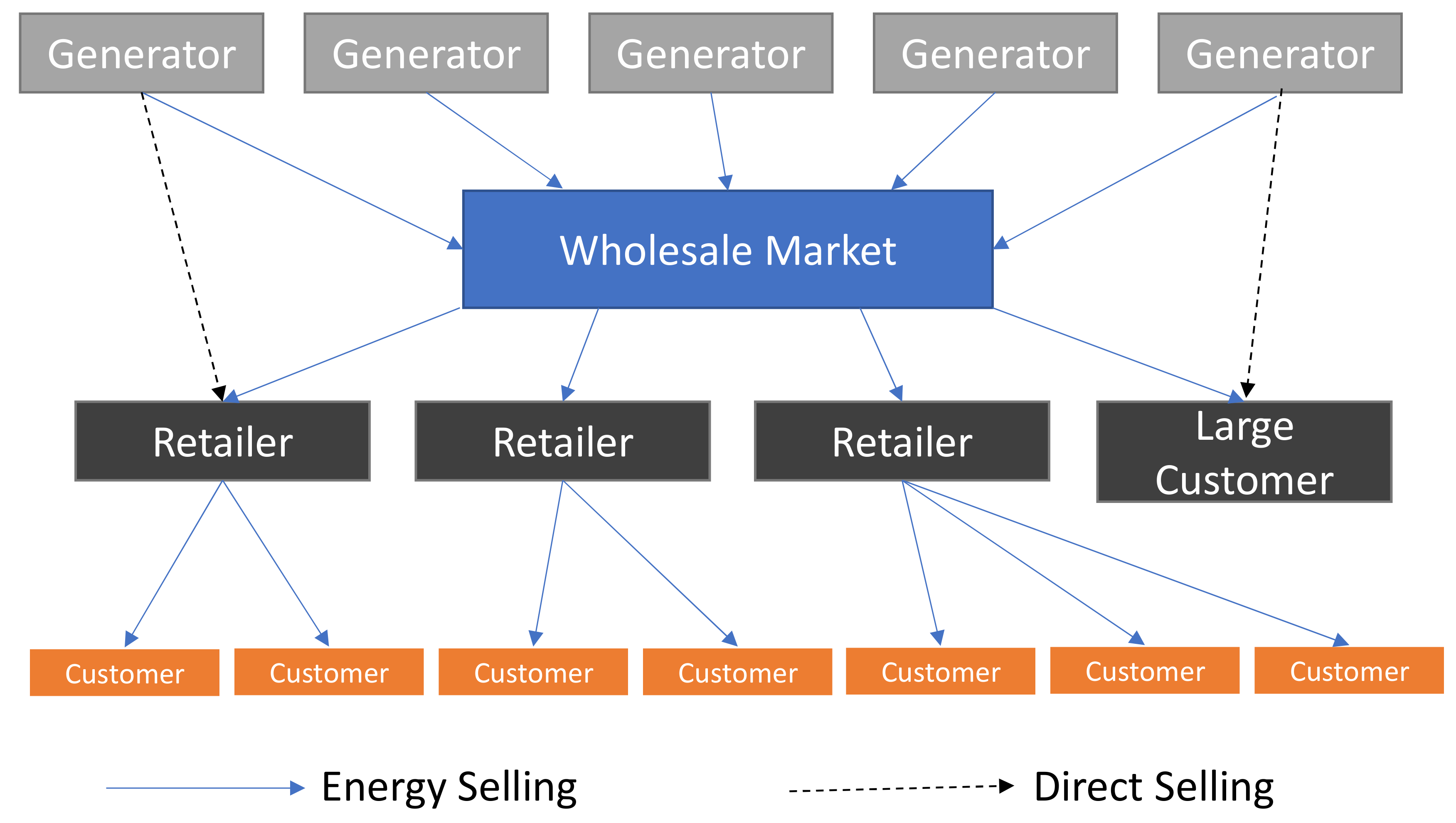 Energies 14 02873 g010