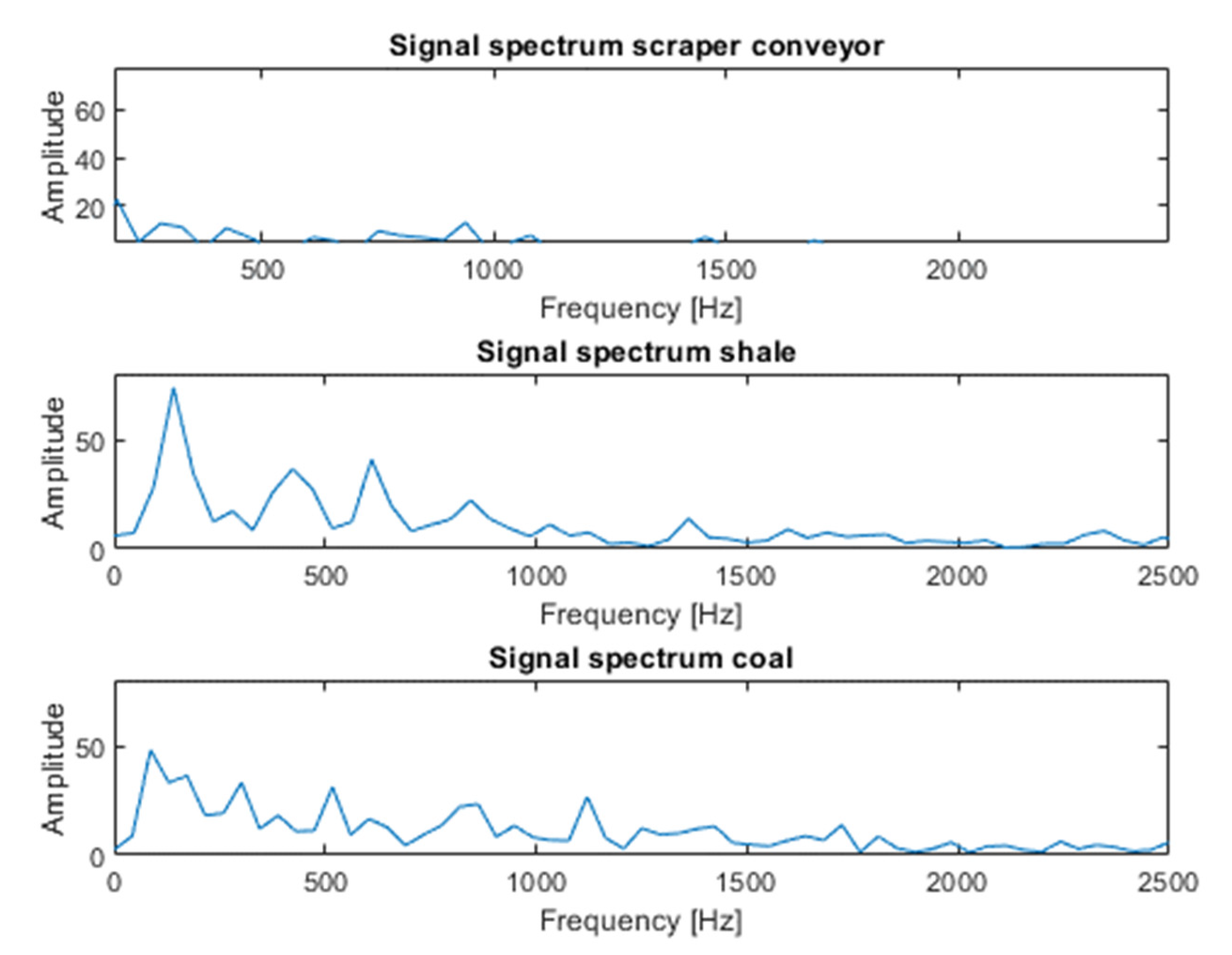 Energies 14 02877 g003