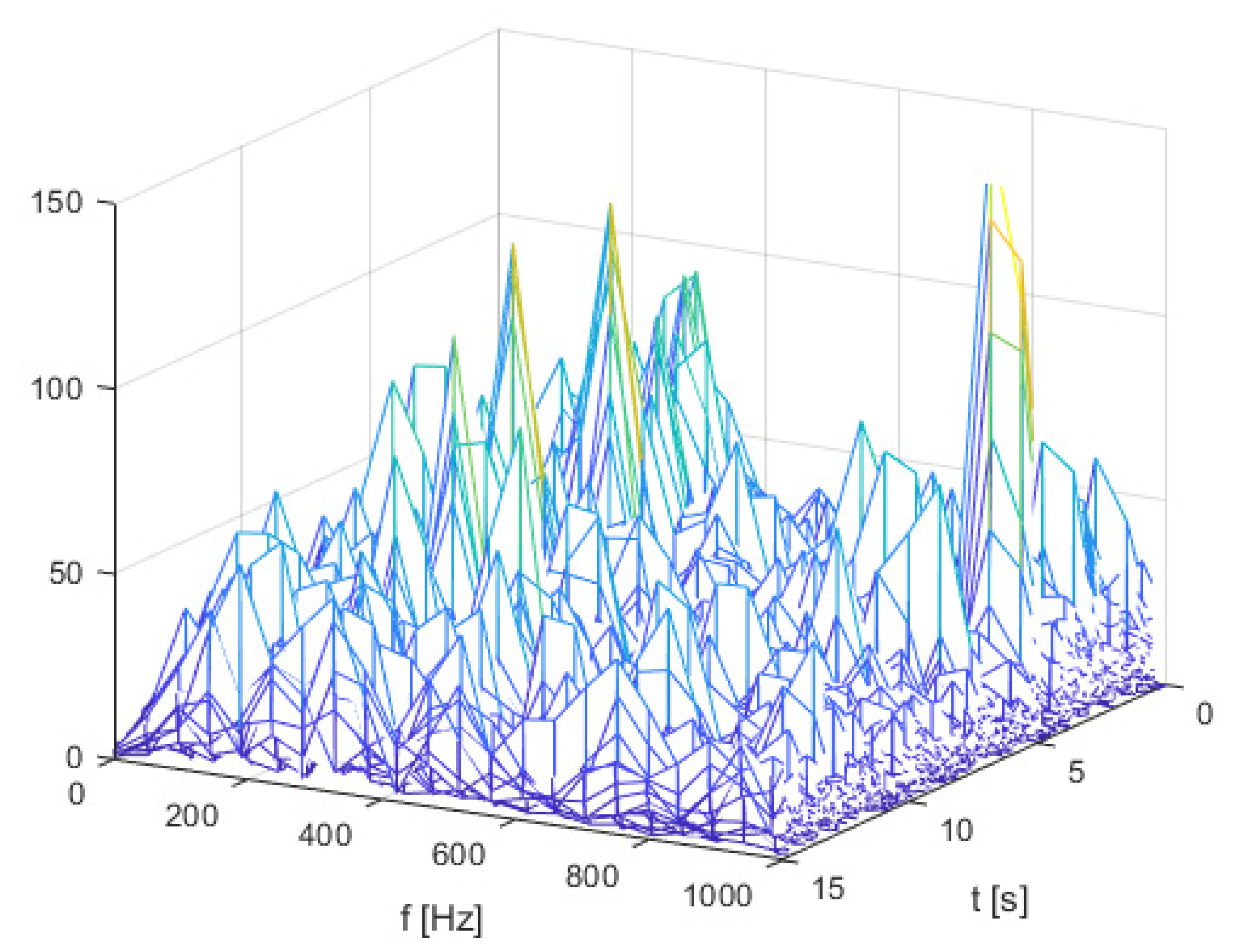 Energies 14 02877 g005
