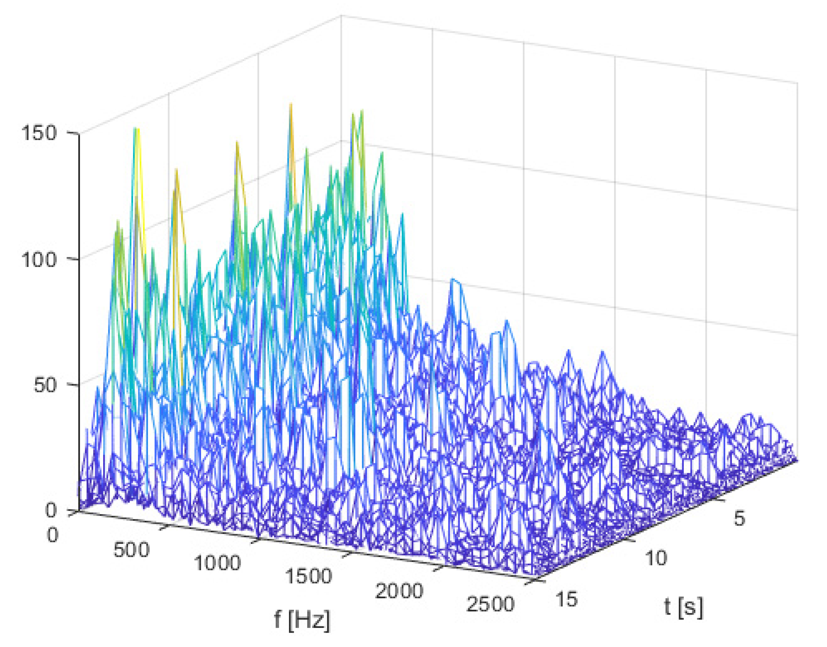 Energies 14 02877 g007
