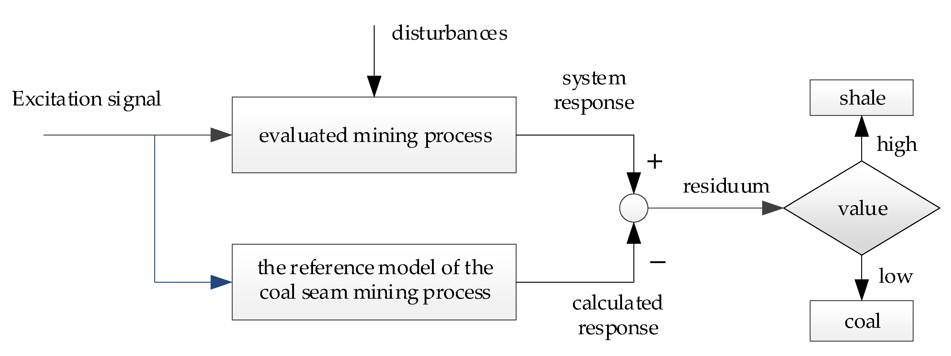 Energies 14 02877 g010
