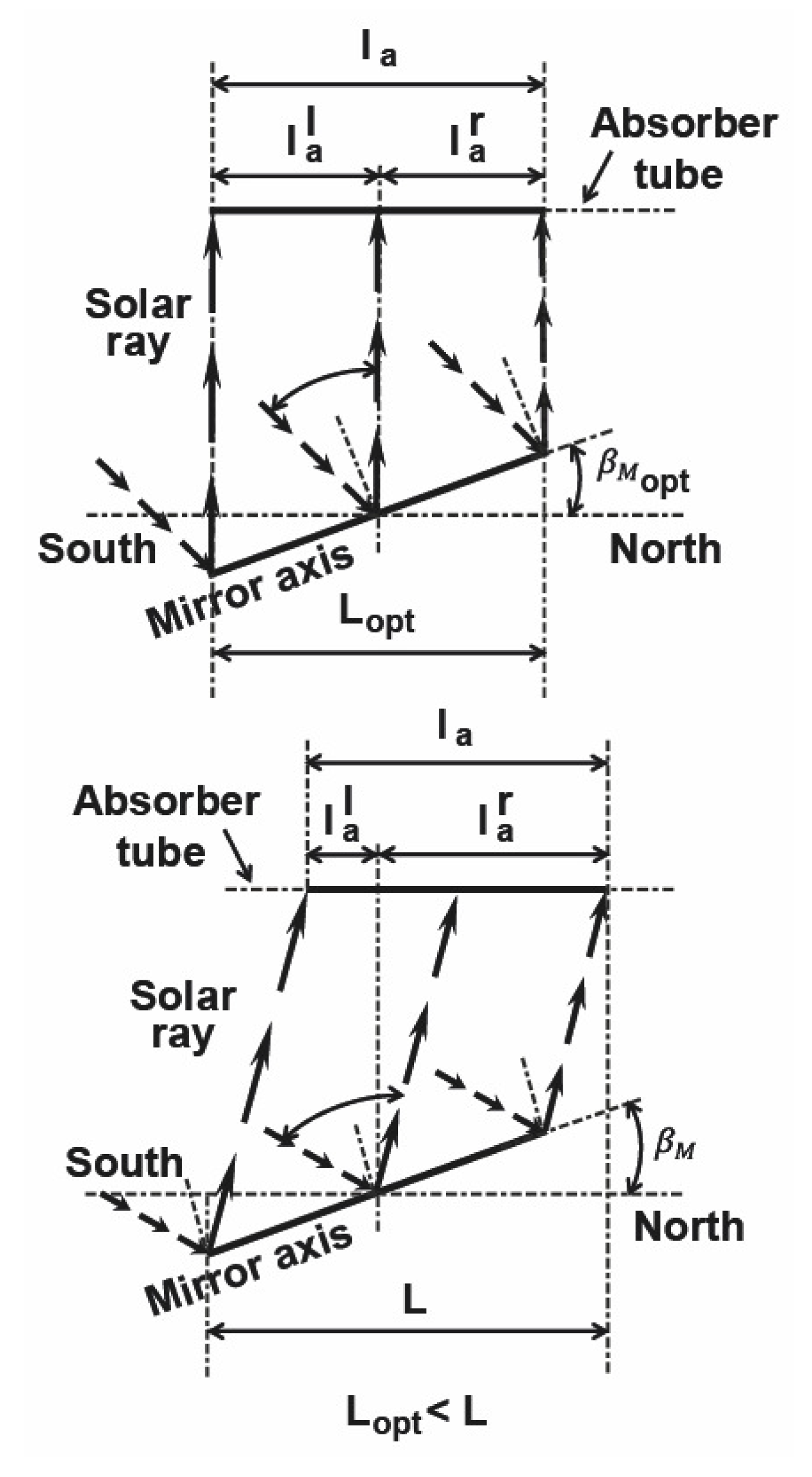 Energies 14 02883 g002 Energies 14 02883 g002