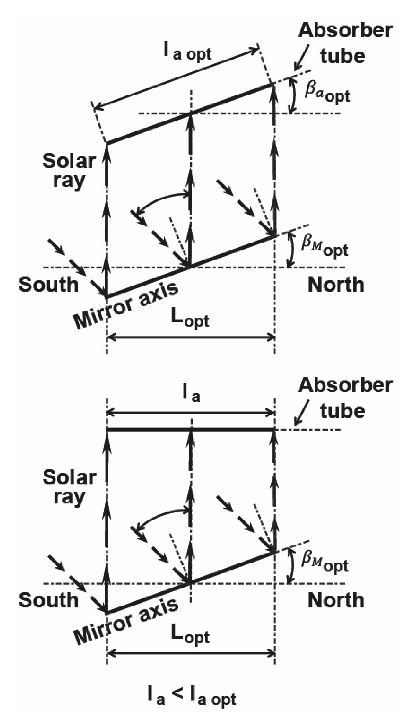 Energies 14 02883 g003 Energies 14 02883 g003