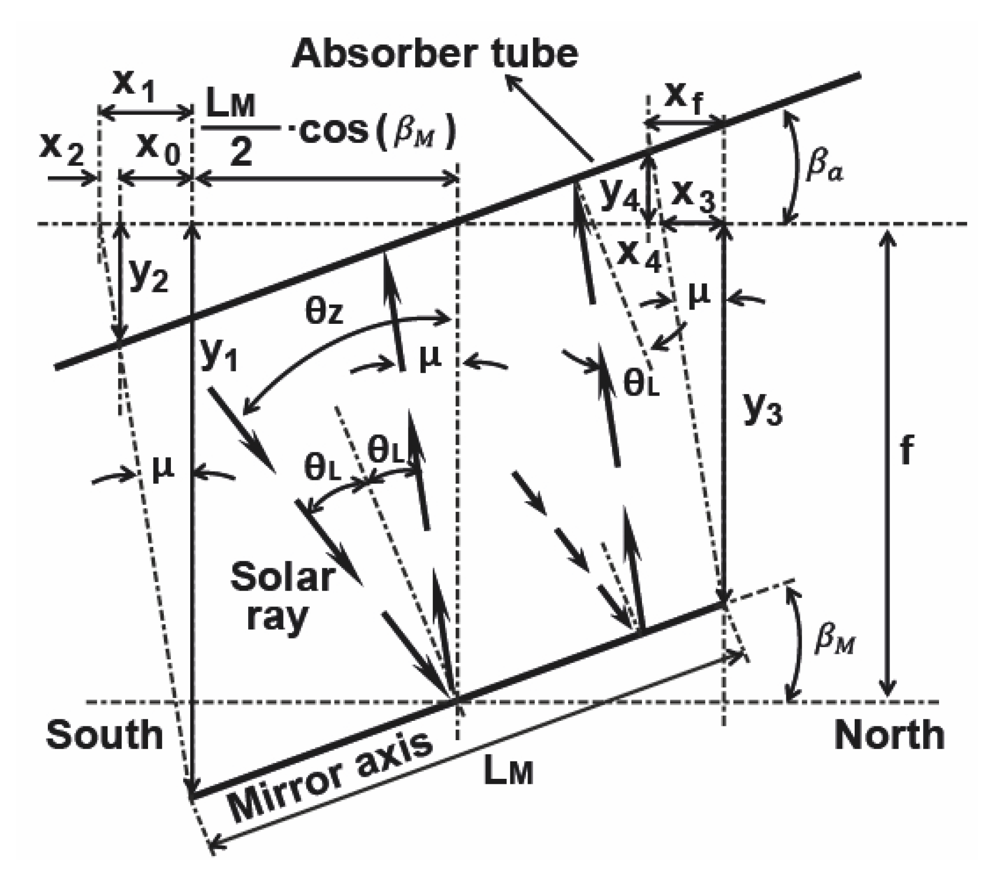 Energies 14 02883 g004 Energies 14 02883 g004