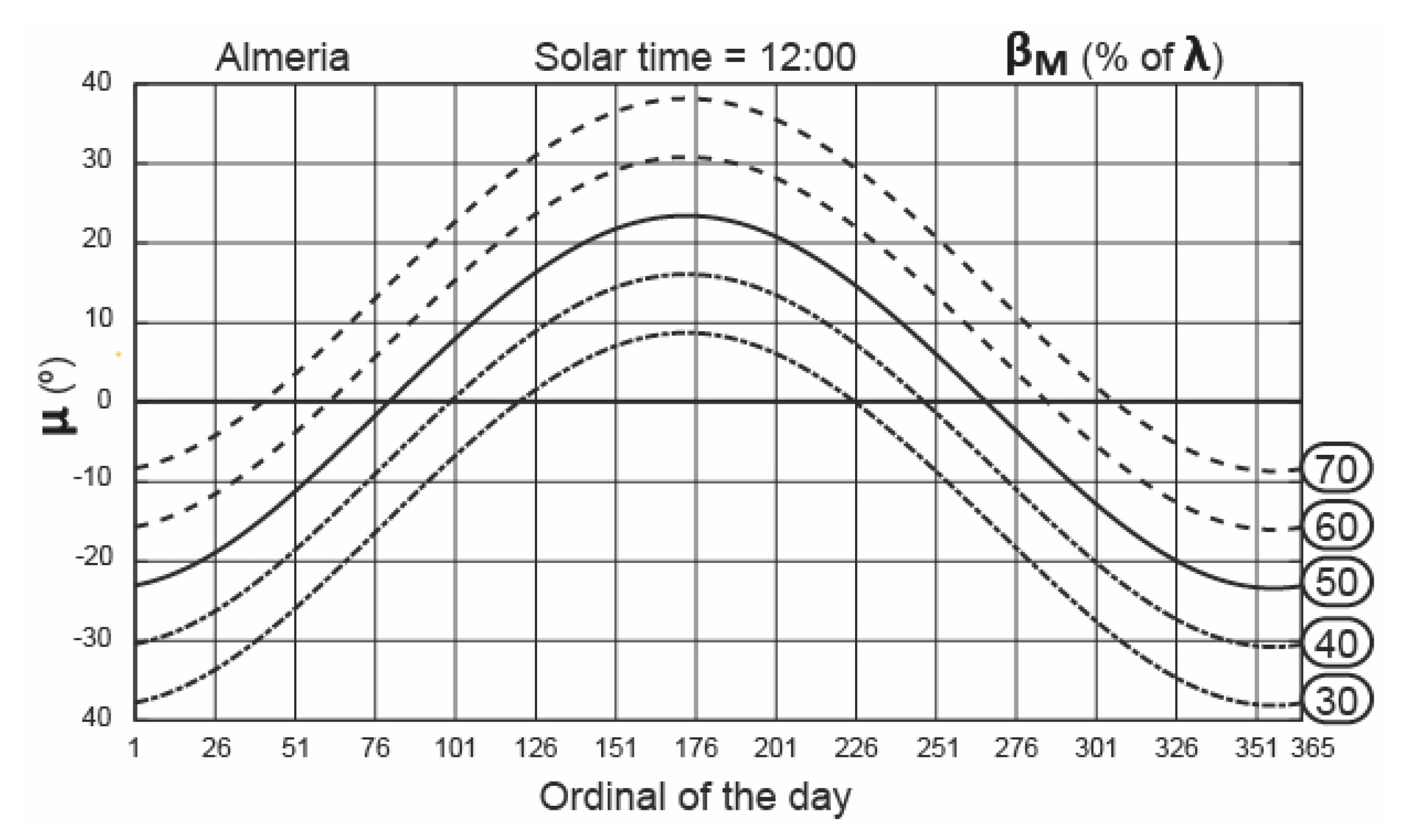 Energies 14 02883 g006 Energies 14 02883 g006