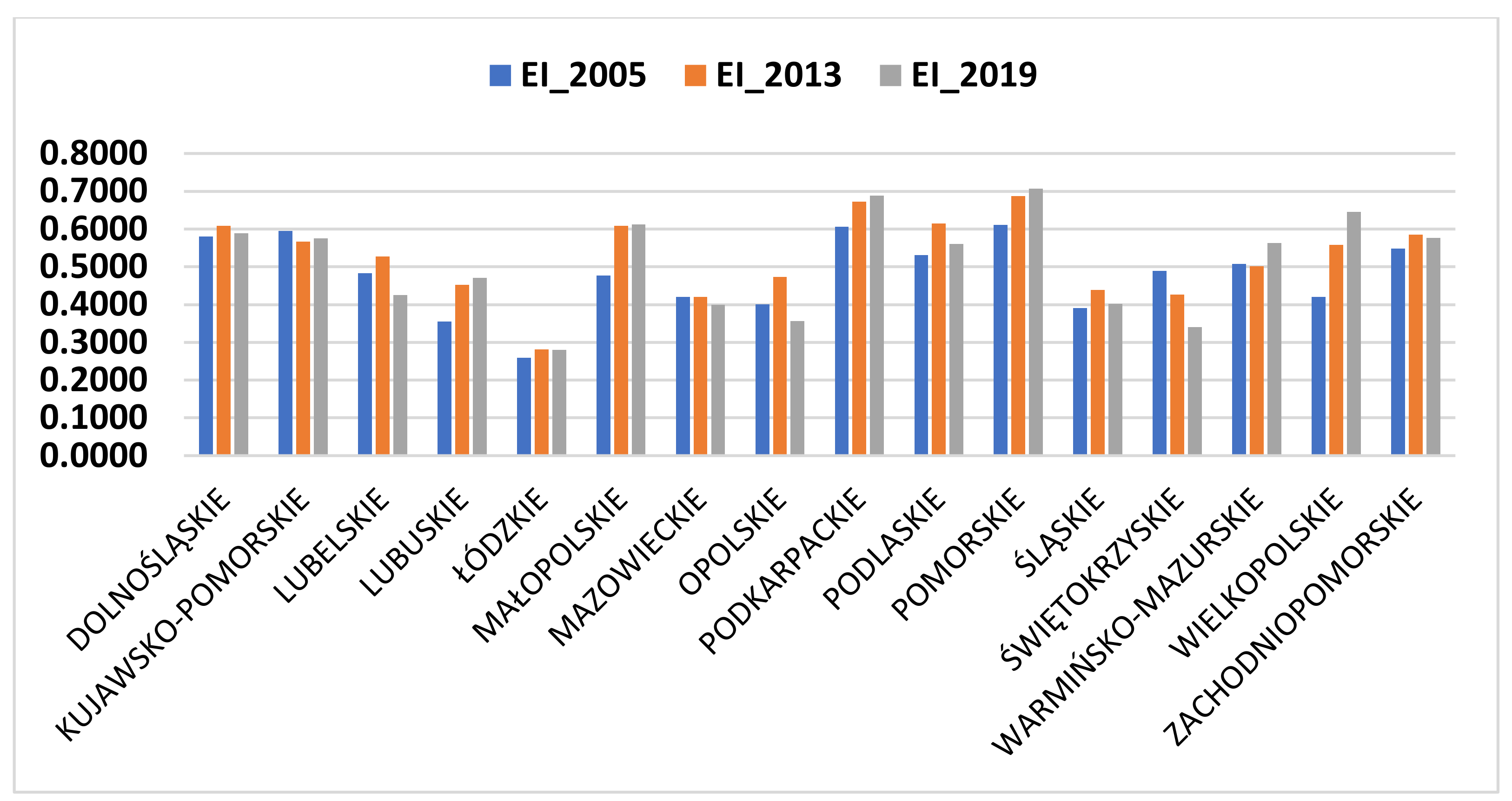 Energies 14 02884 g001